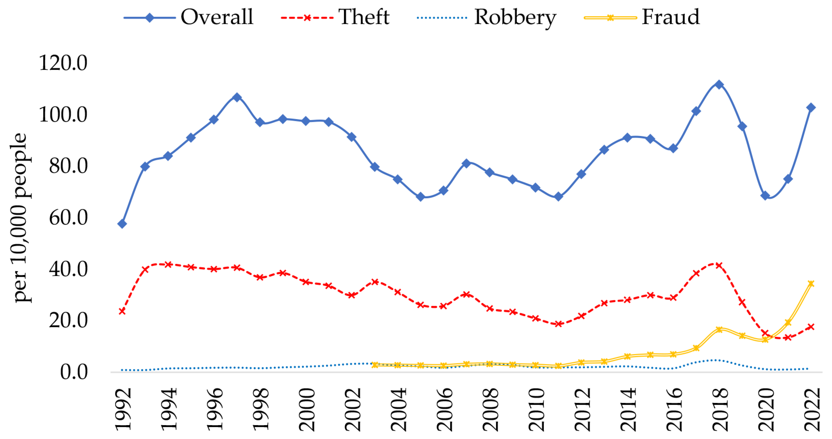Economies 13 00160 g001
