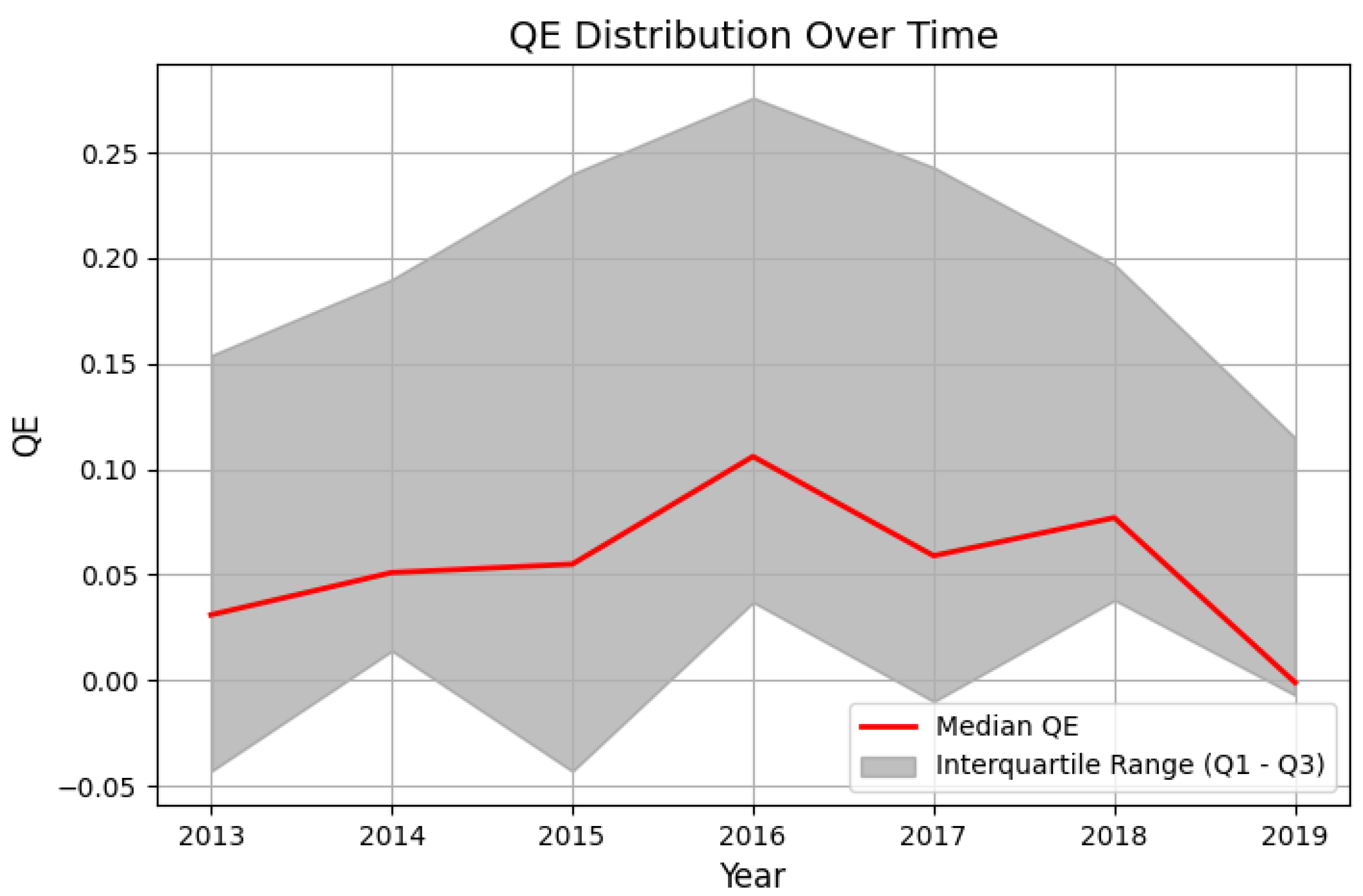 Economies 13 00161 g0a1a