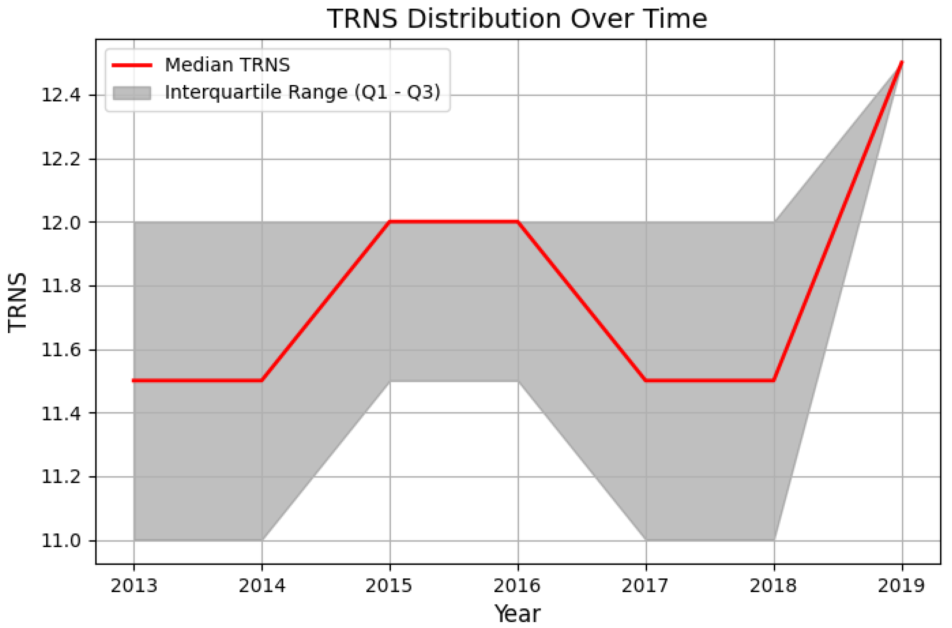 Economies 13 00161 g0a1b