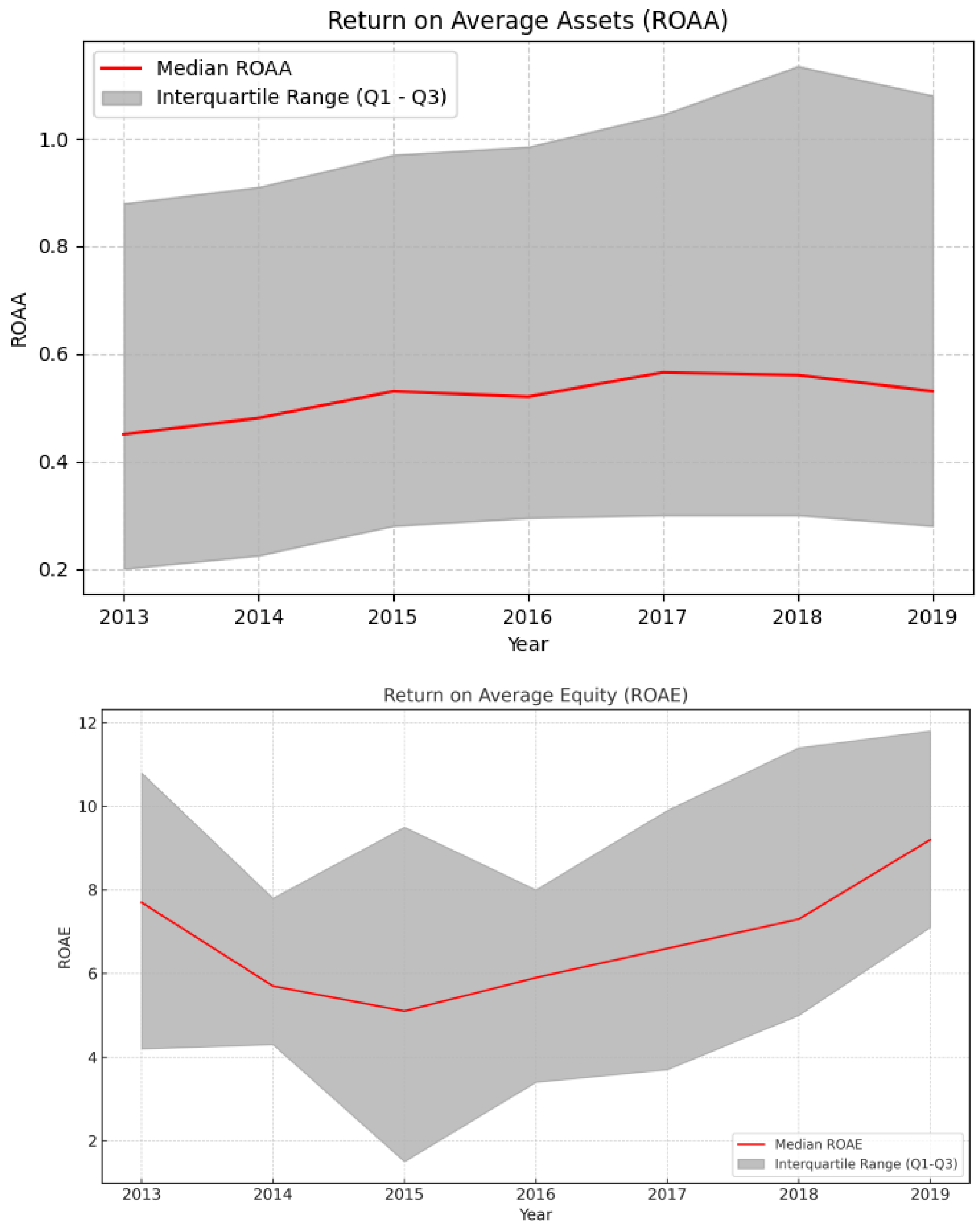 Economies 13 00161 g0a2a