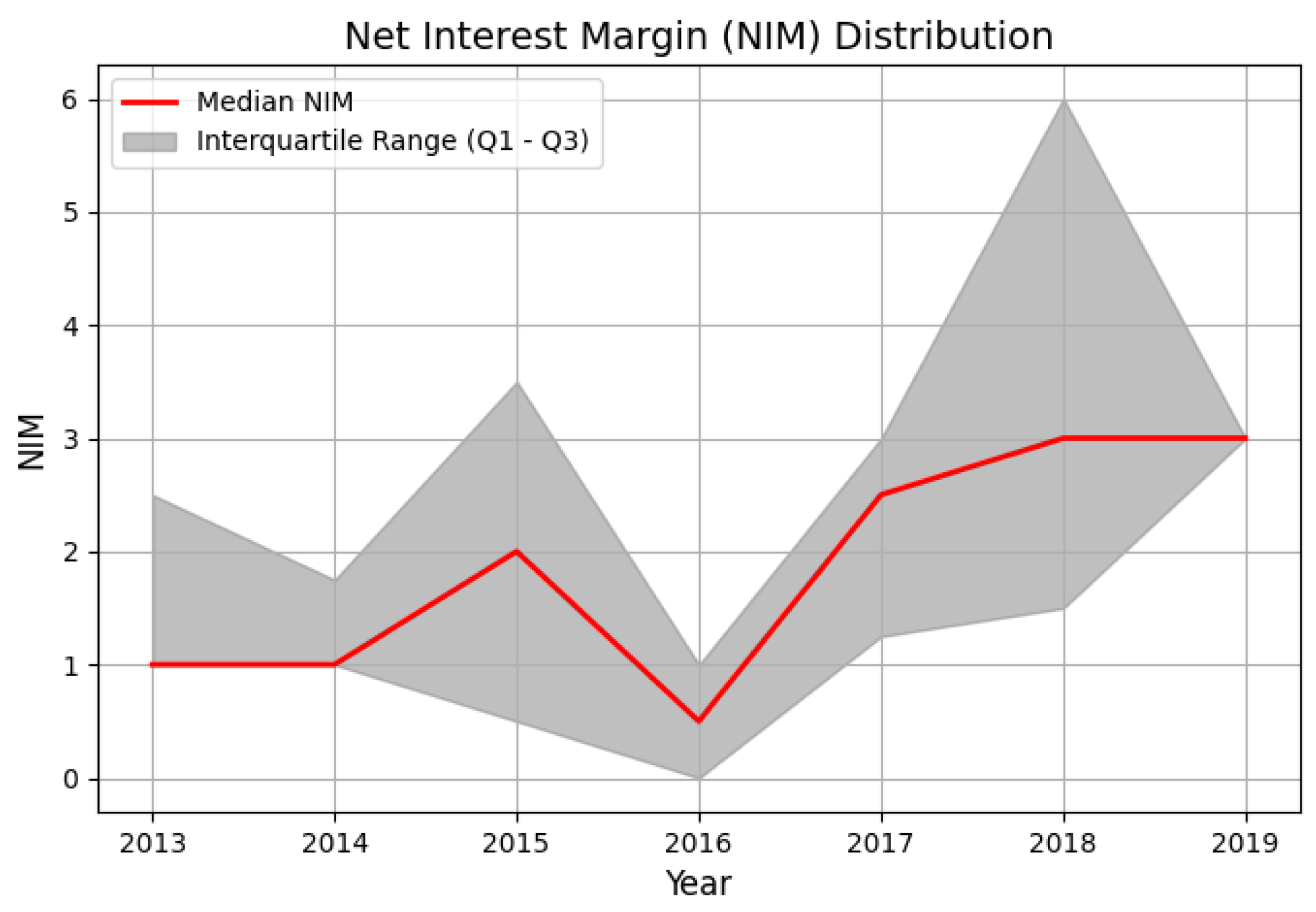Economies 13 00161 g0a2b