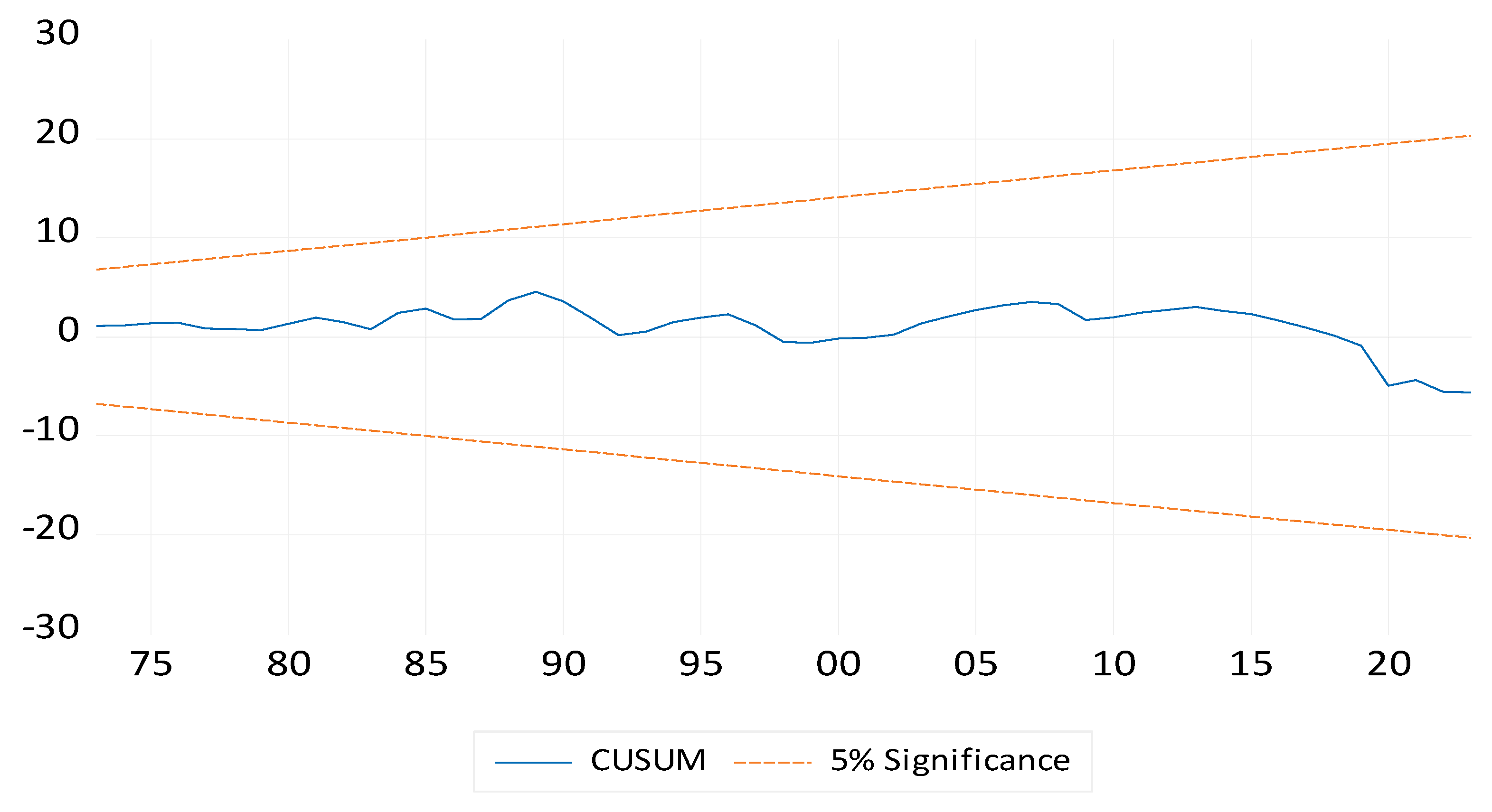 Economies 13 00164 g002