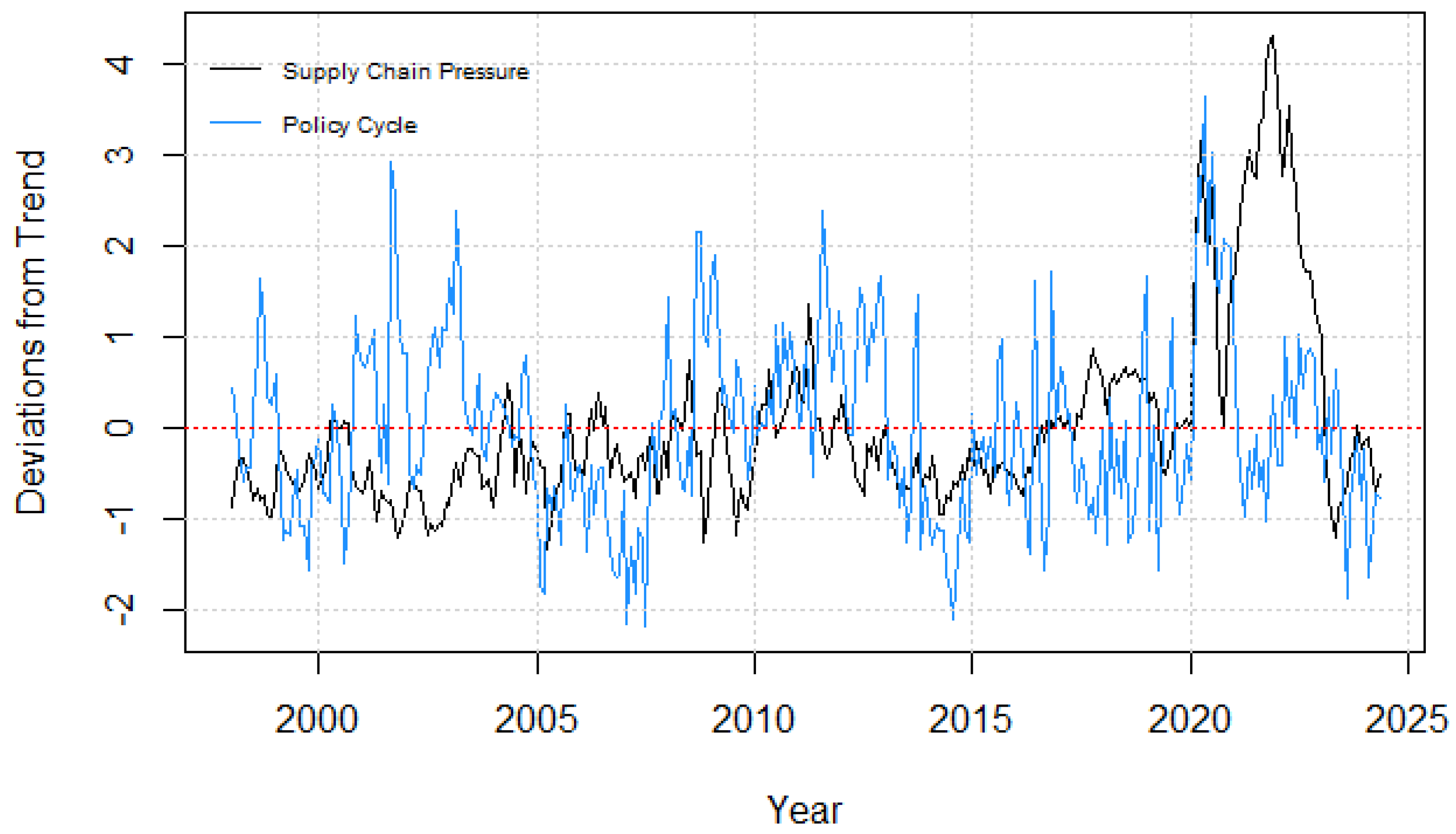 Economies 13 00166 g003