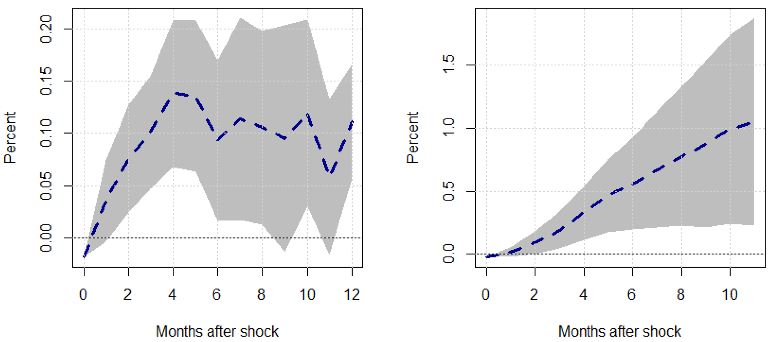 Economies 13 00166 g004