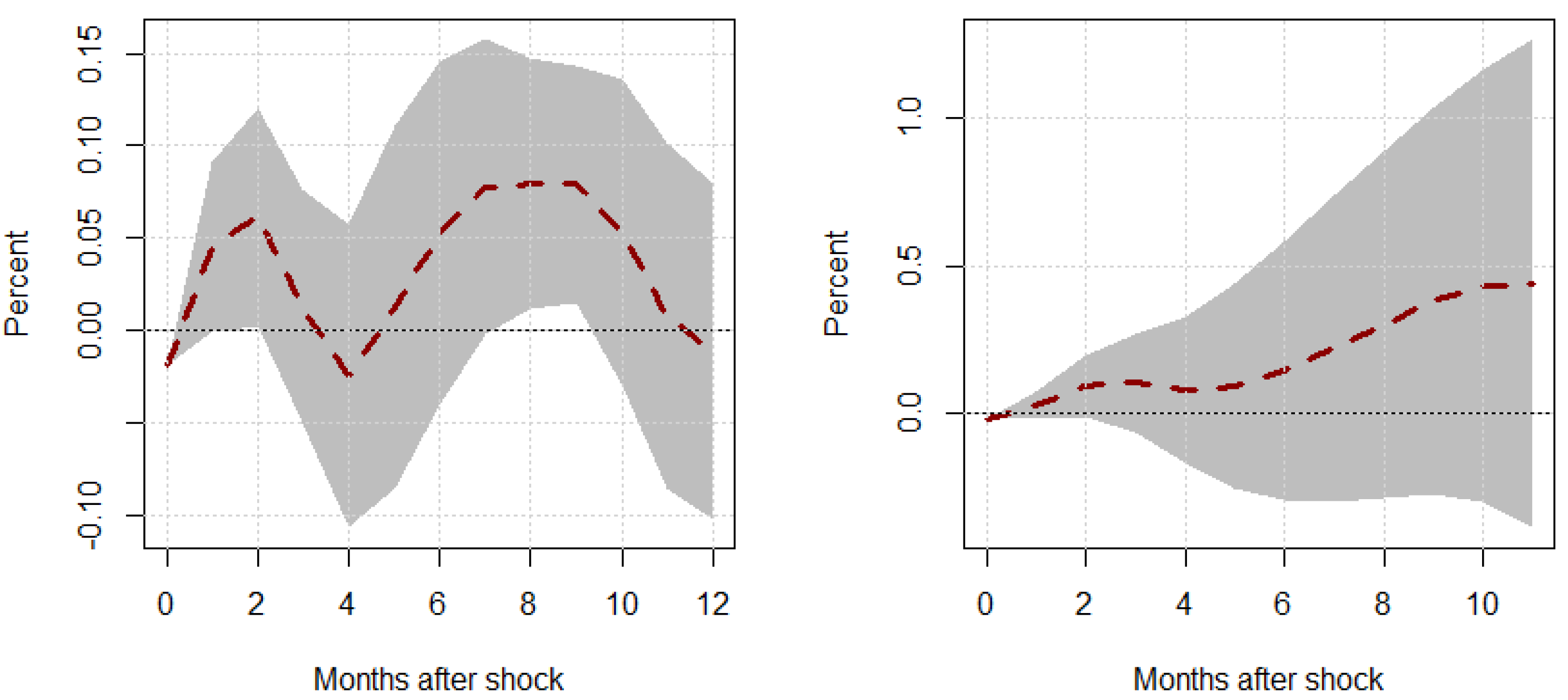 Economies 13 00166 g005