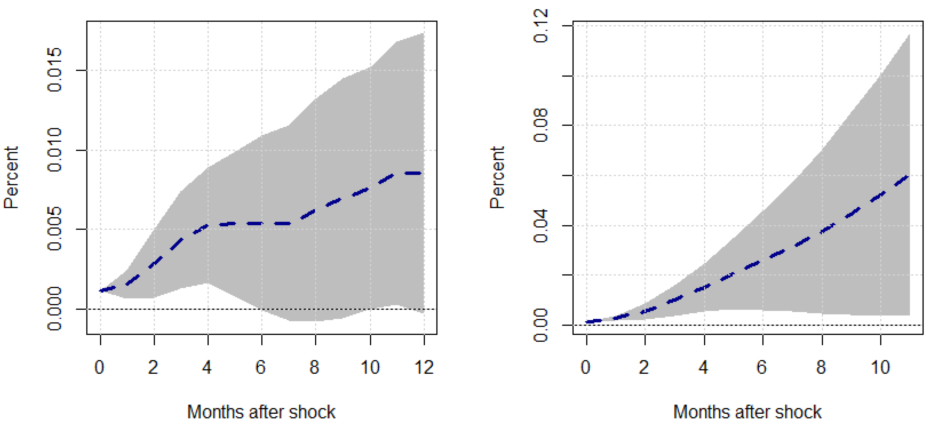 Economies 13 00166 g006