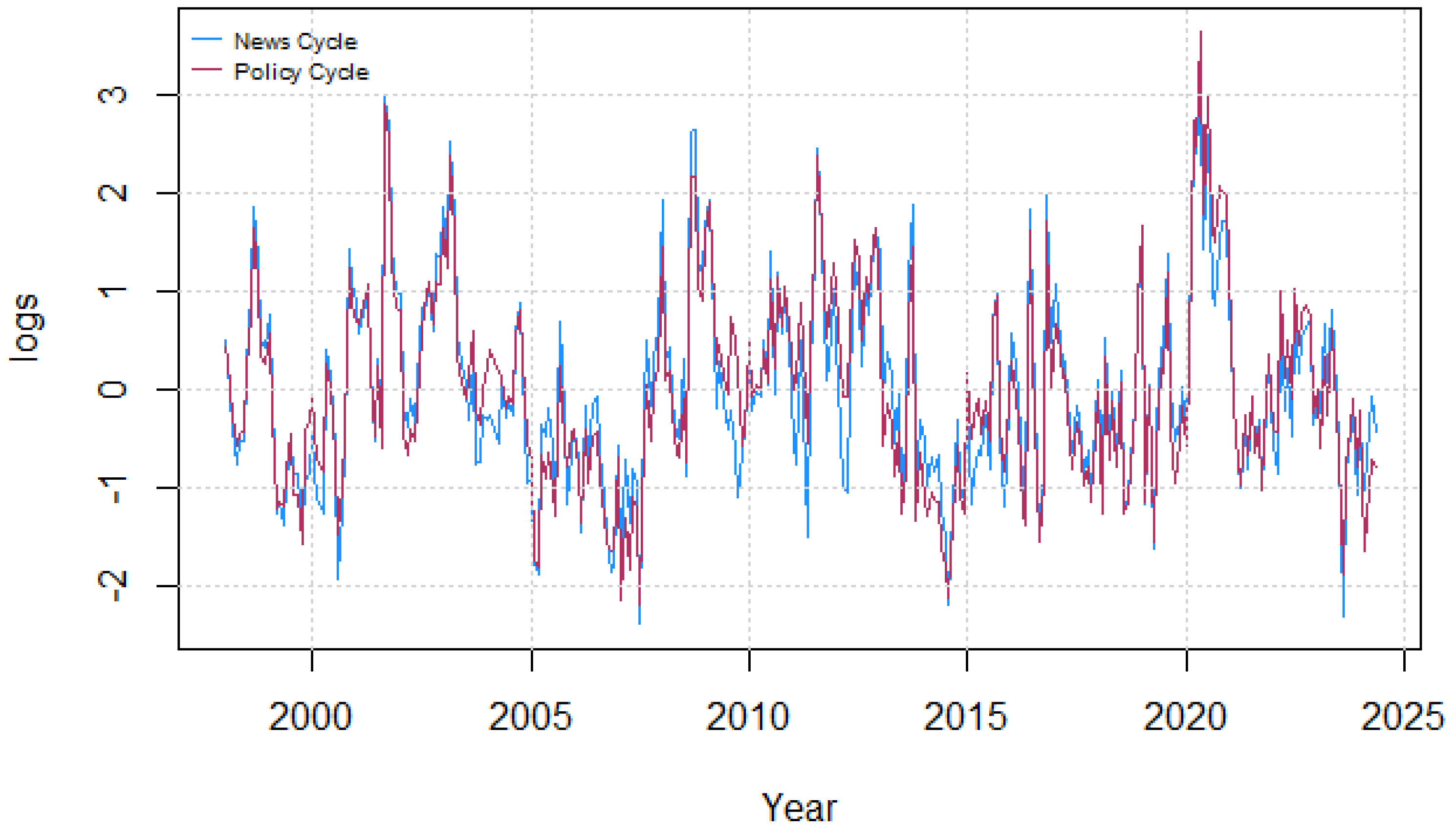 Economies 13 00166 g009