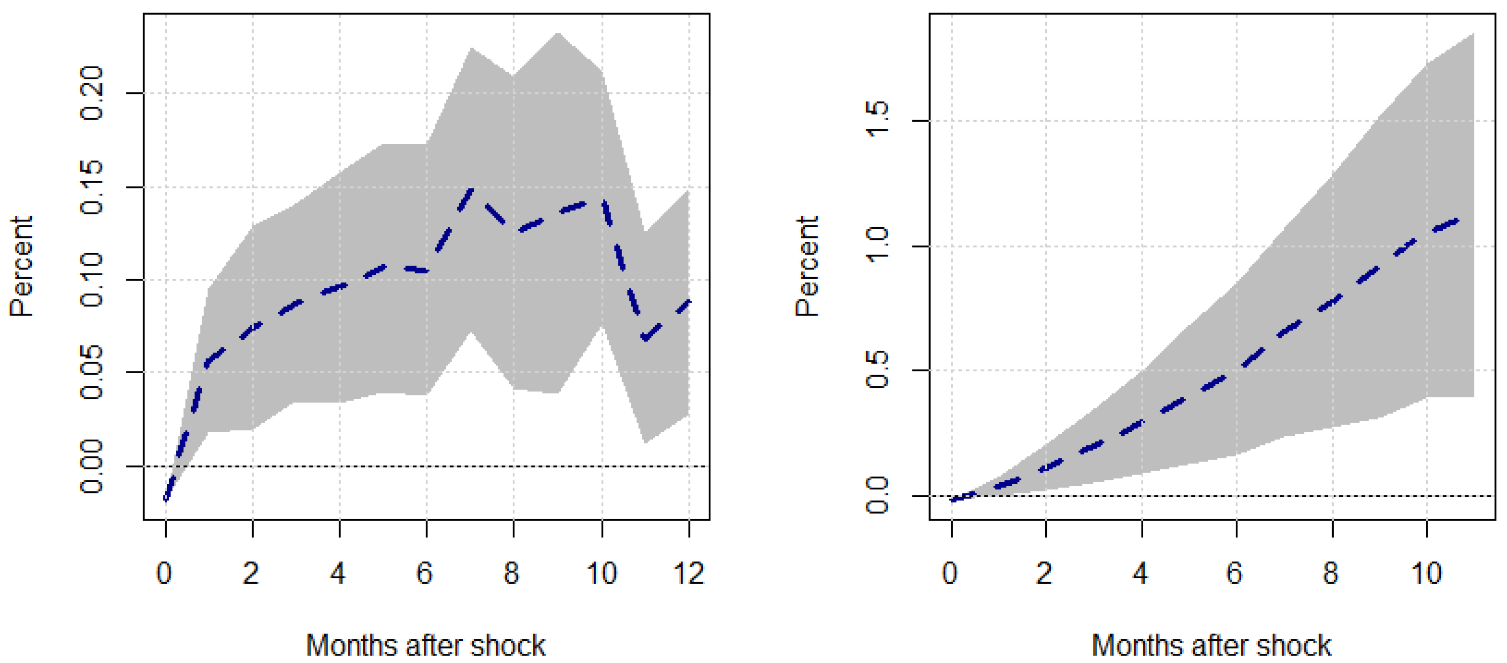 Economies 13 00166 g010