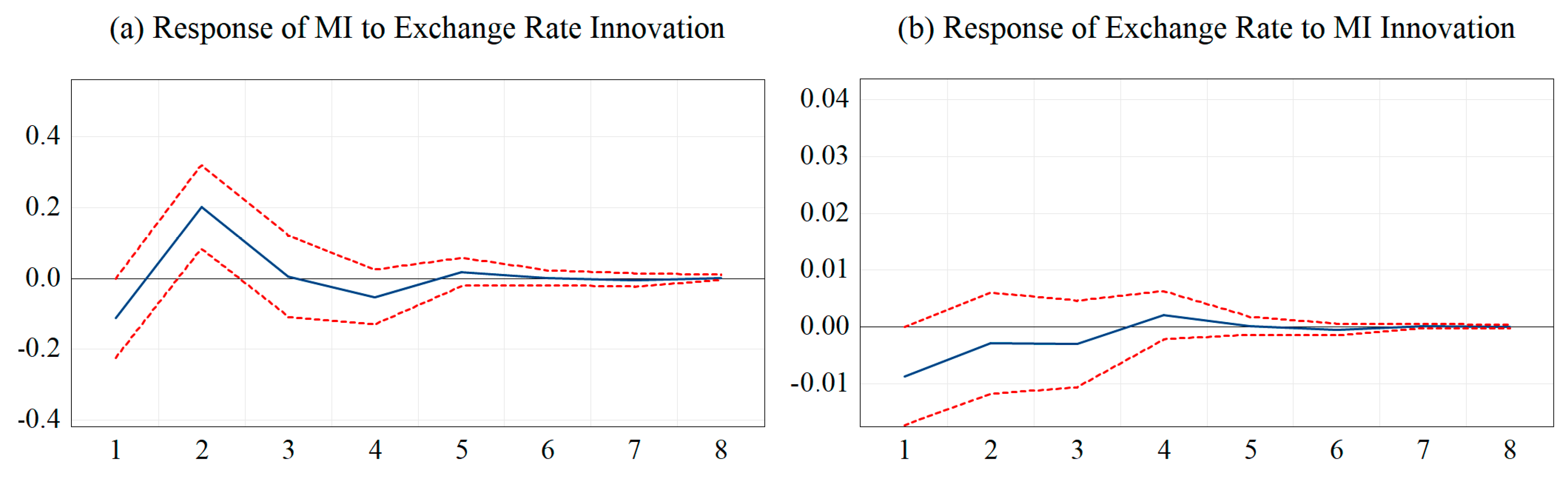 Economies 13 00168 g001