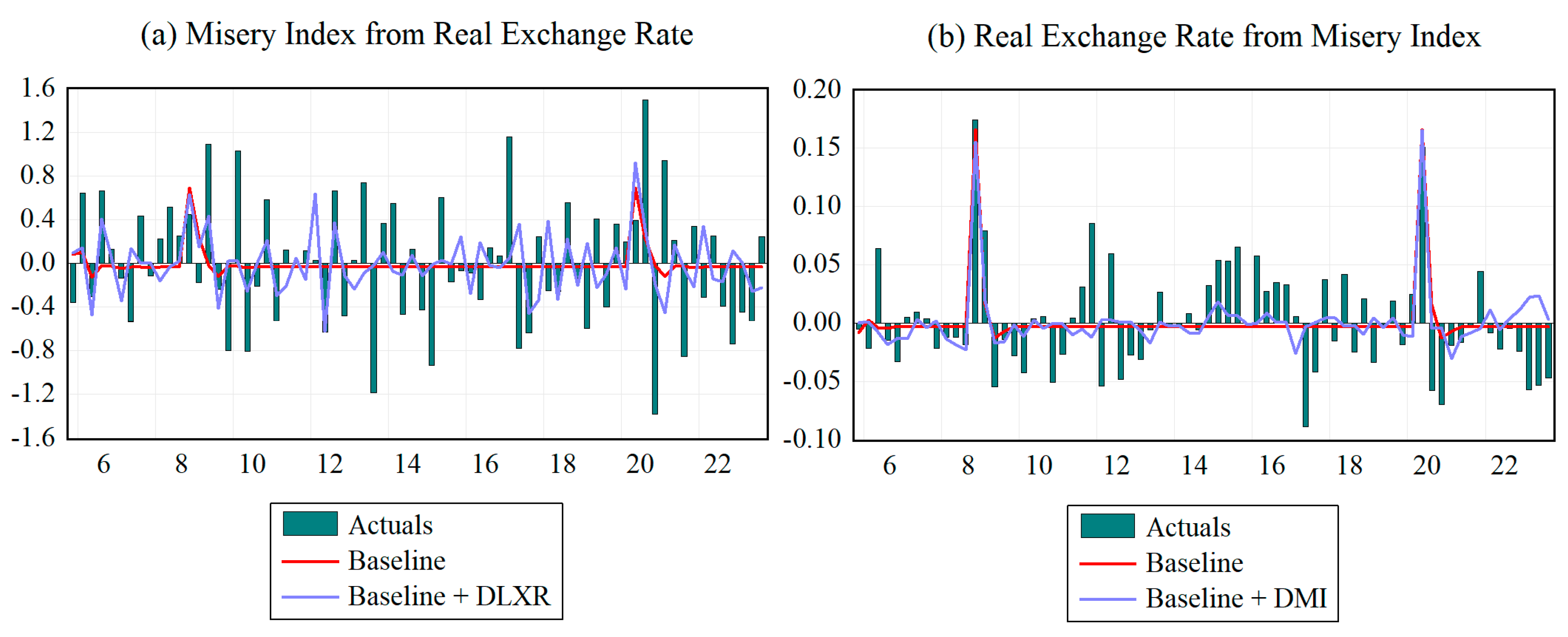 Economies 13 00168 g002