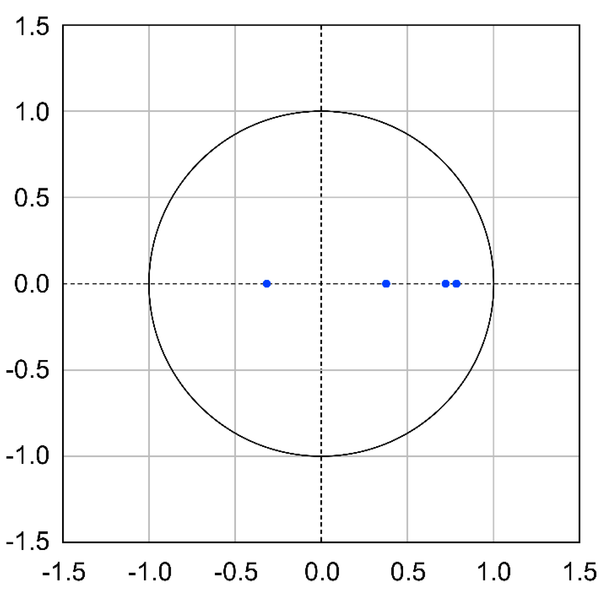 Economies 13 00168 g0a1