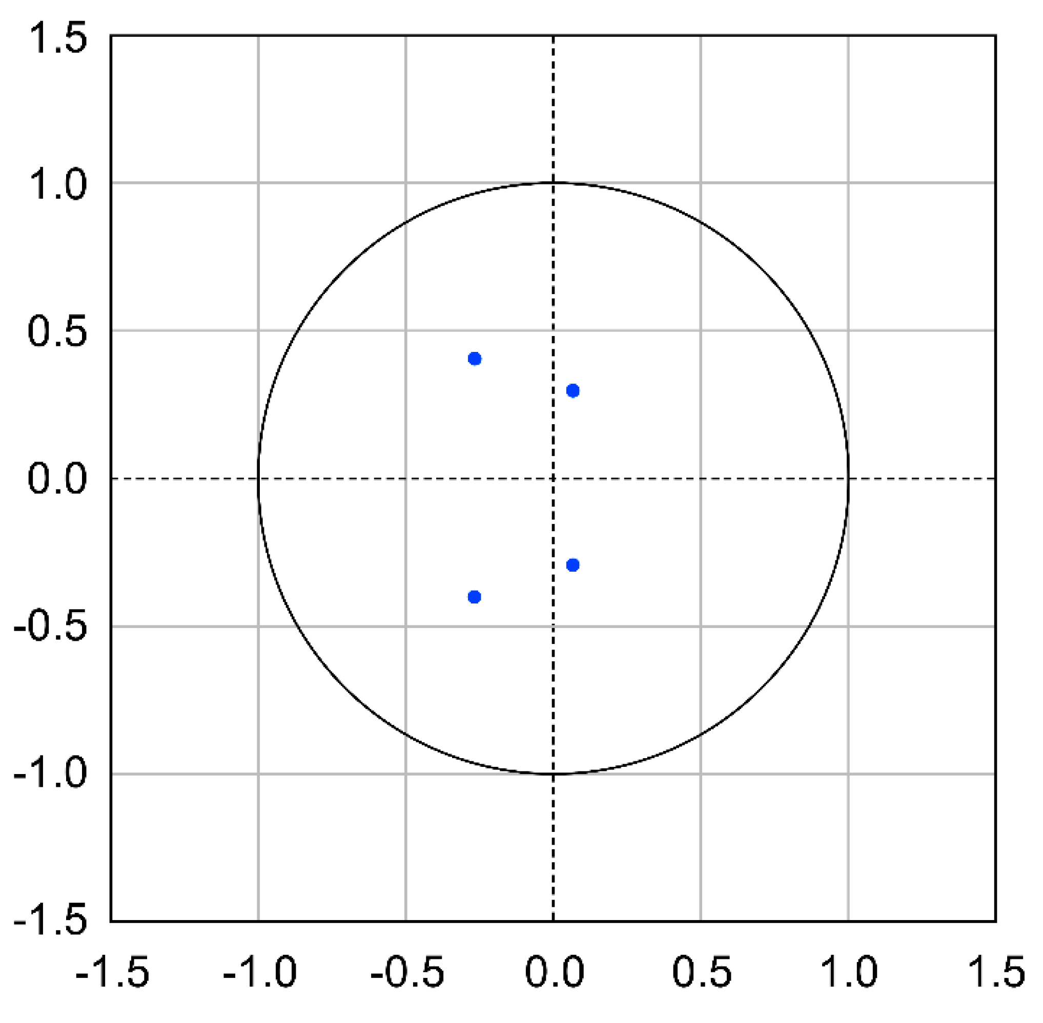 Economies 13 00168 g0a2