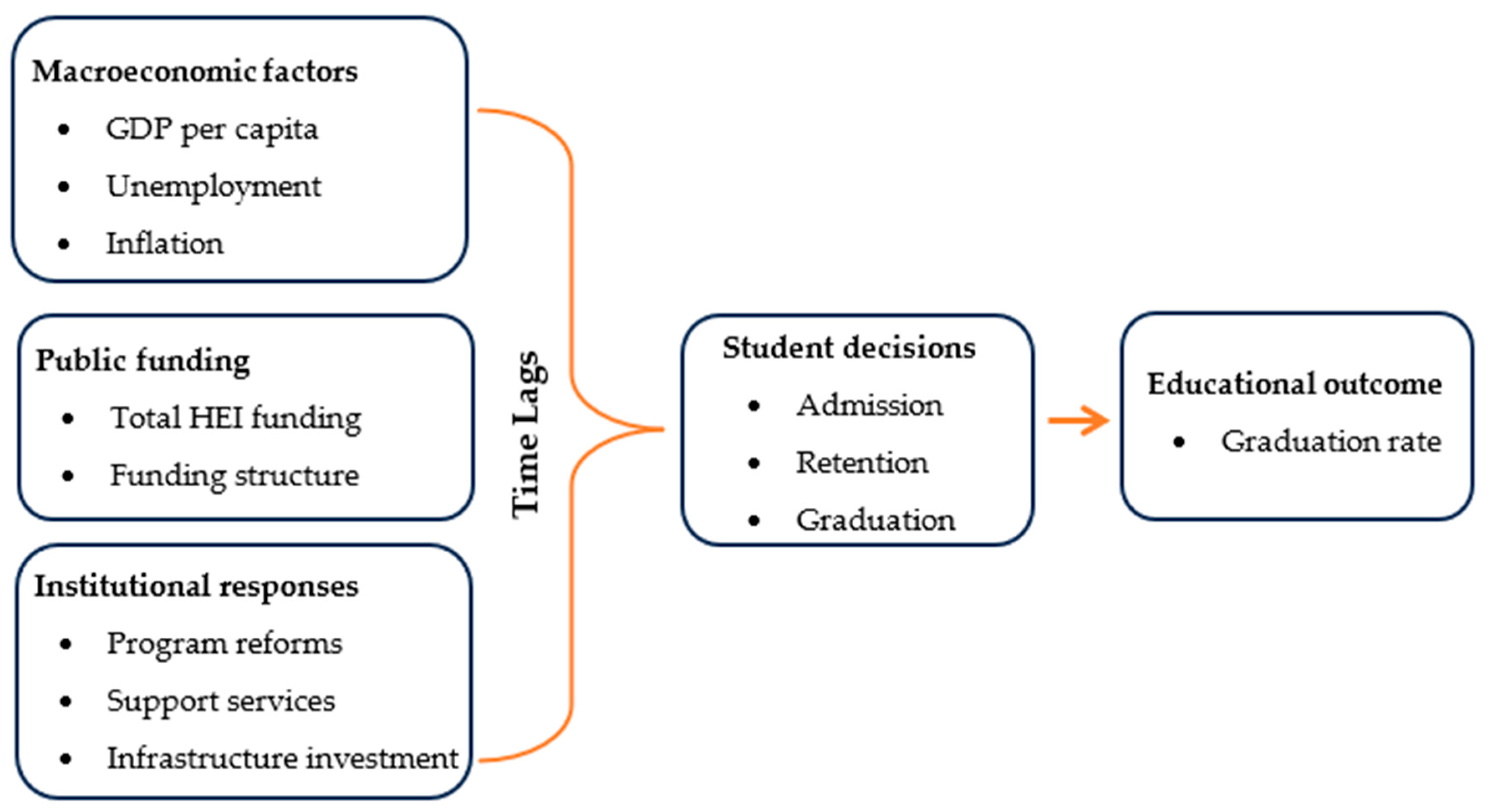 Economies 13 00170 g001