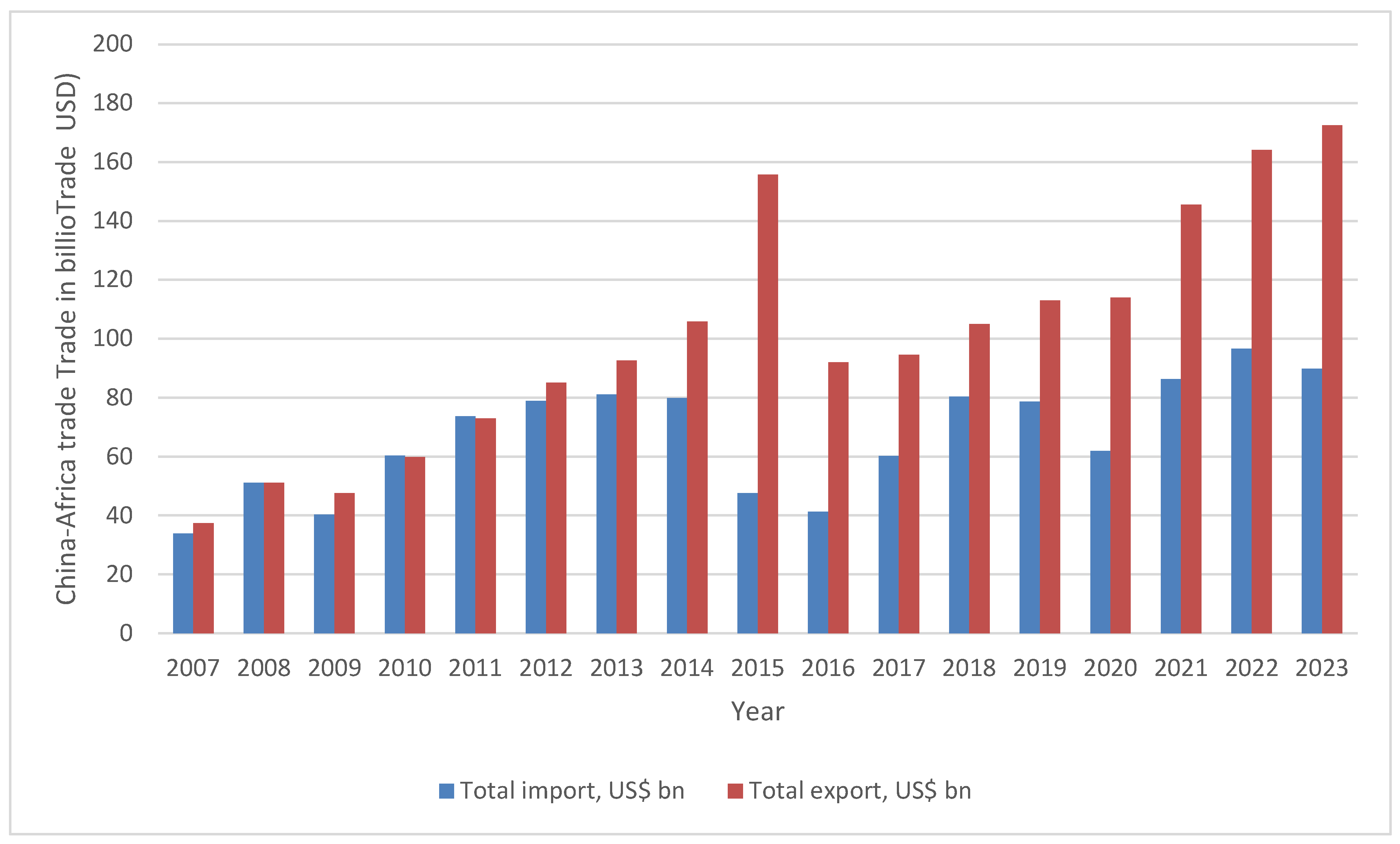 Economies 13 00171 g0a1