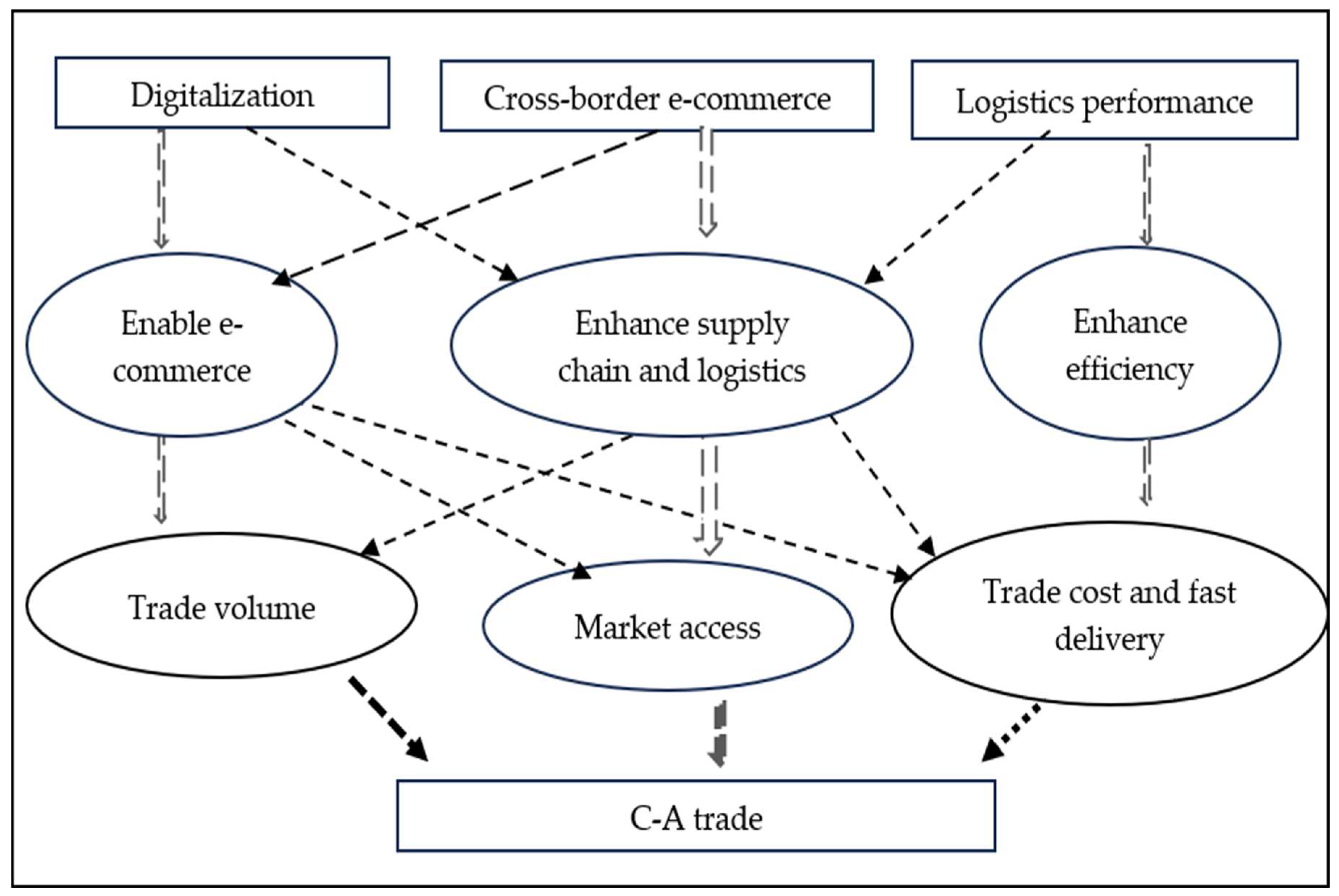 Economies 13 00171 g0a3