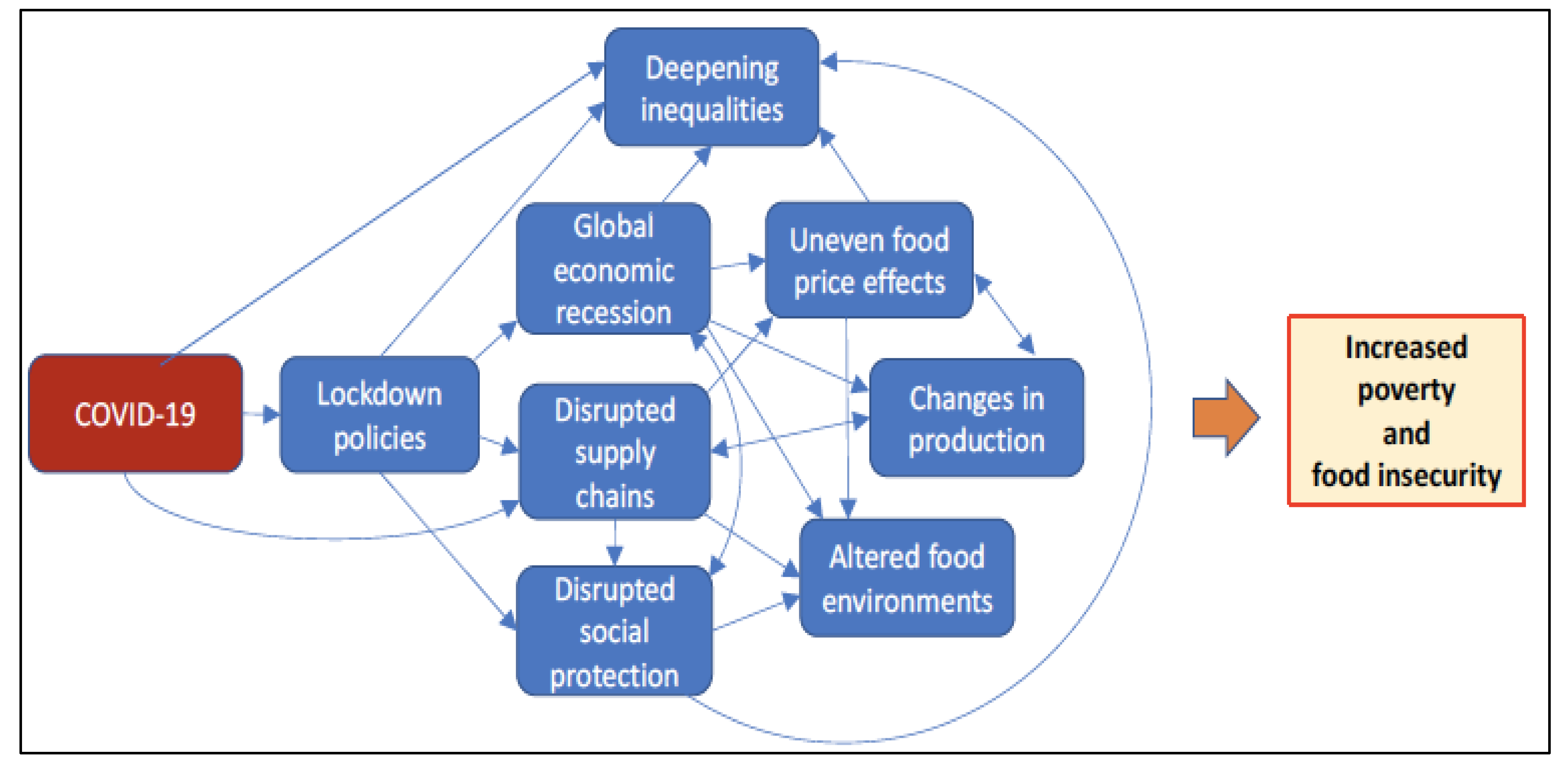 Economies 13 00173 g001