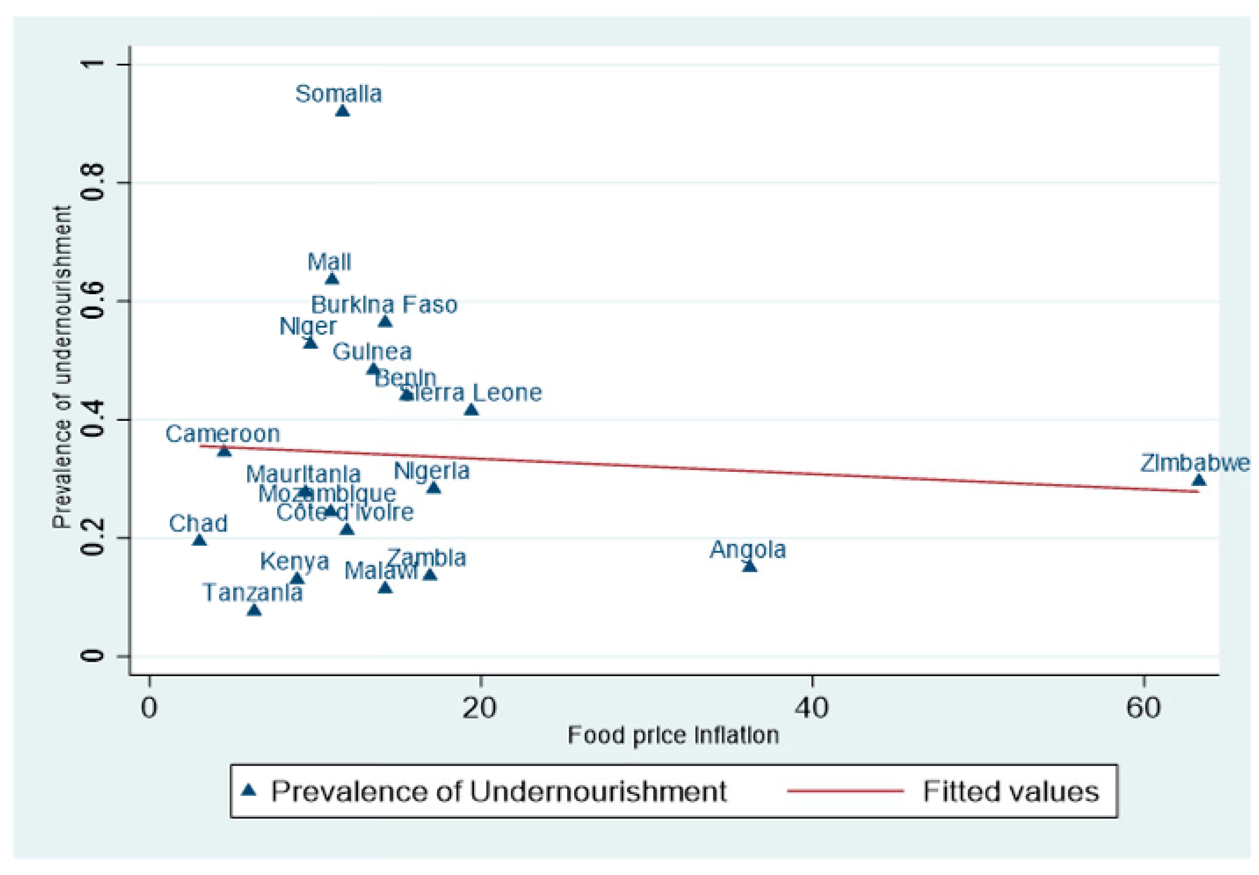 Economies 13 00173 g002