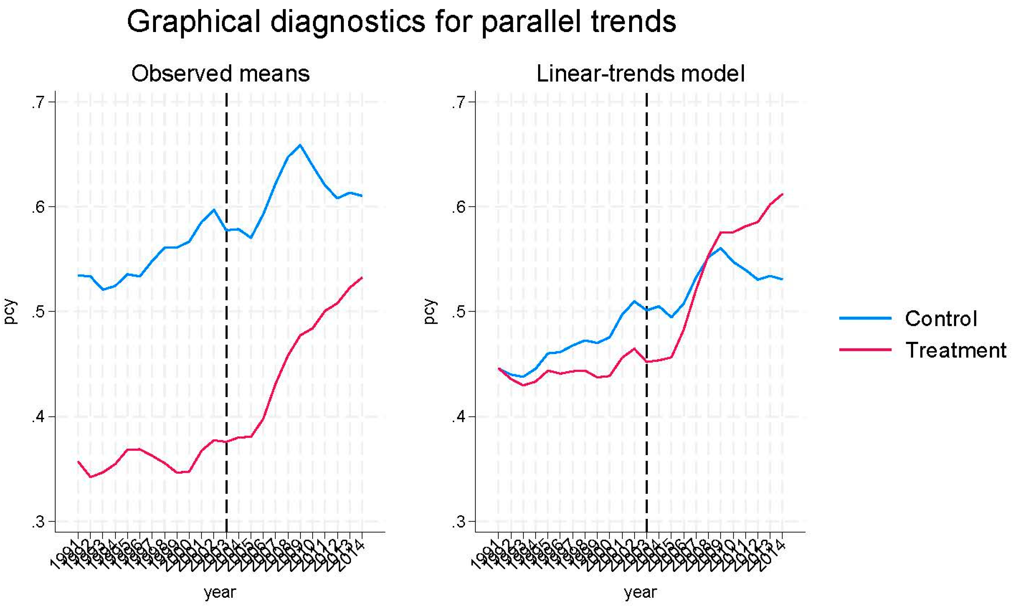 Economies 13 00177 g0a1