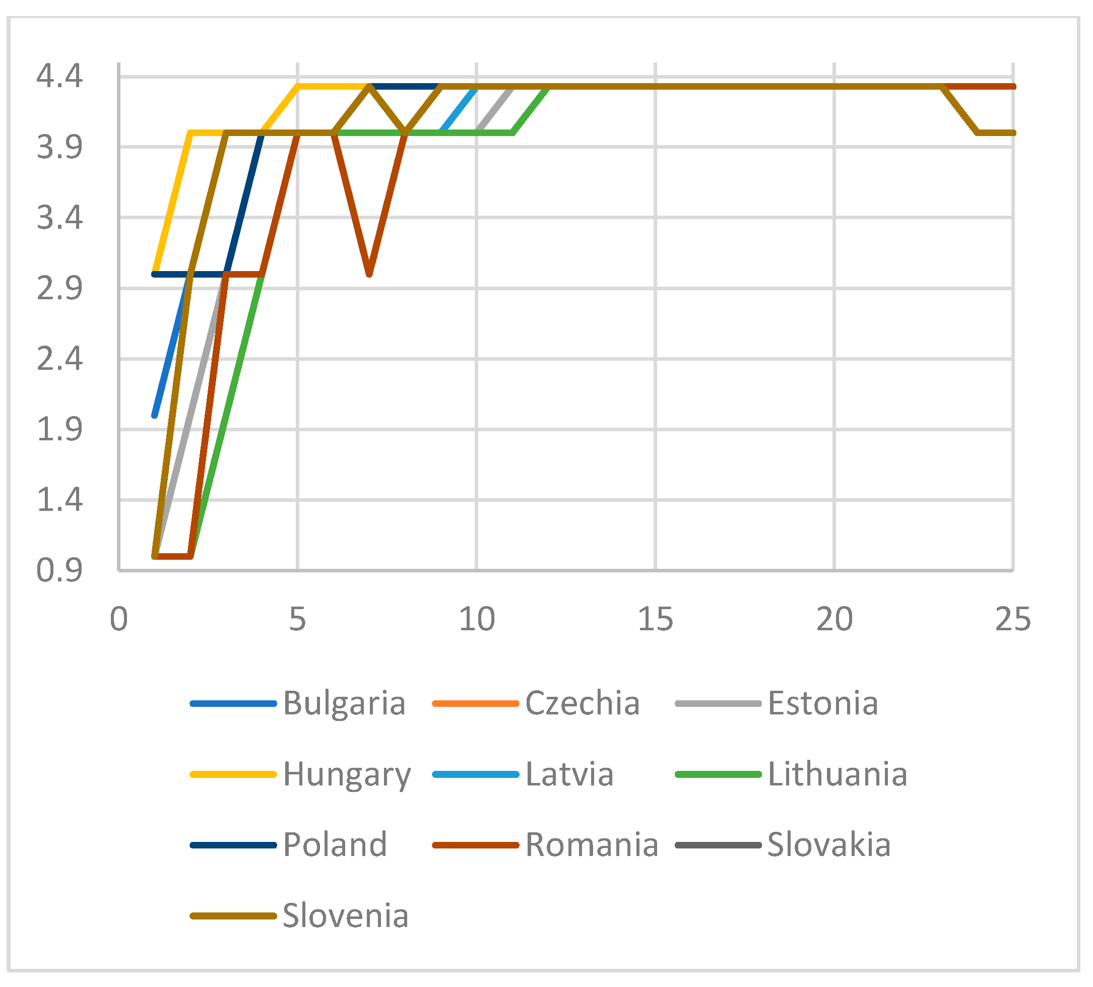 Economies 13 00177 g0a4