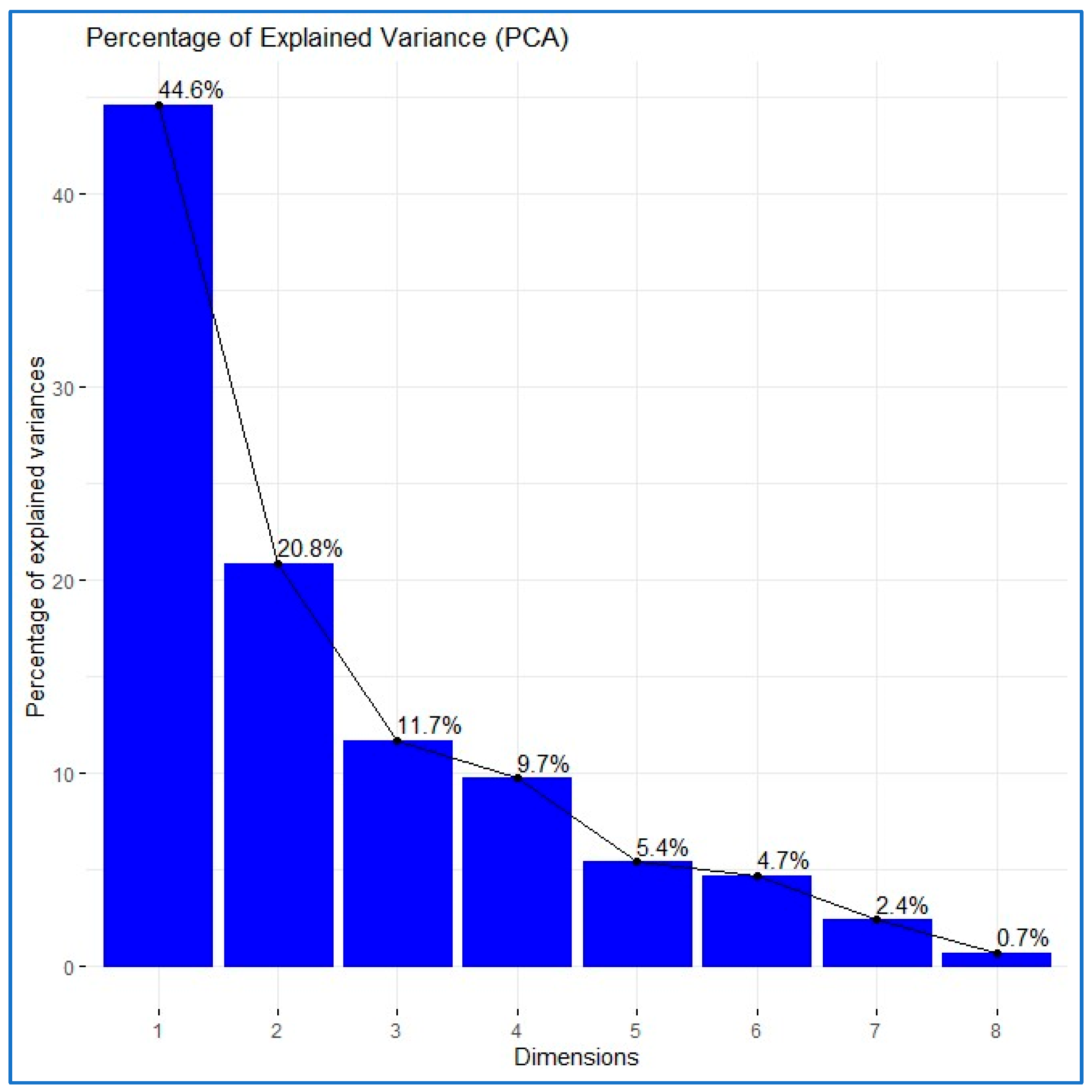 Economies 13 00178 g001