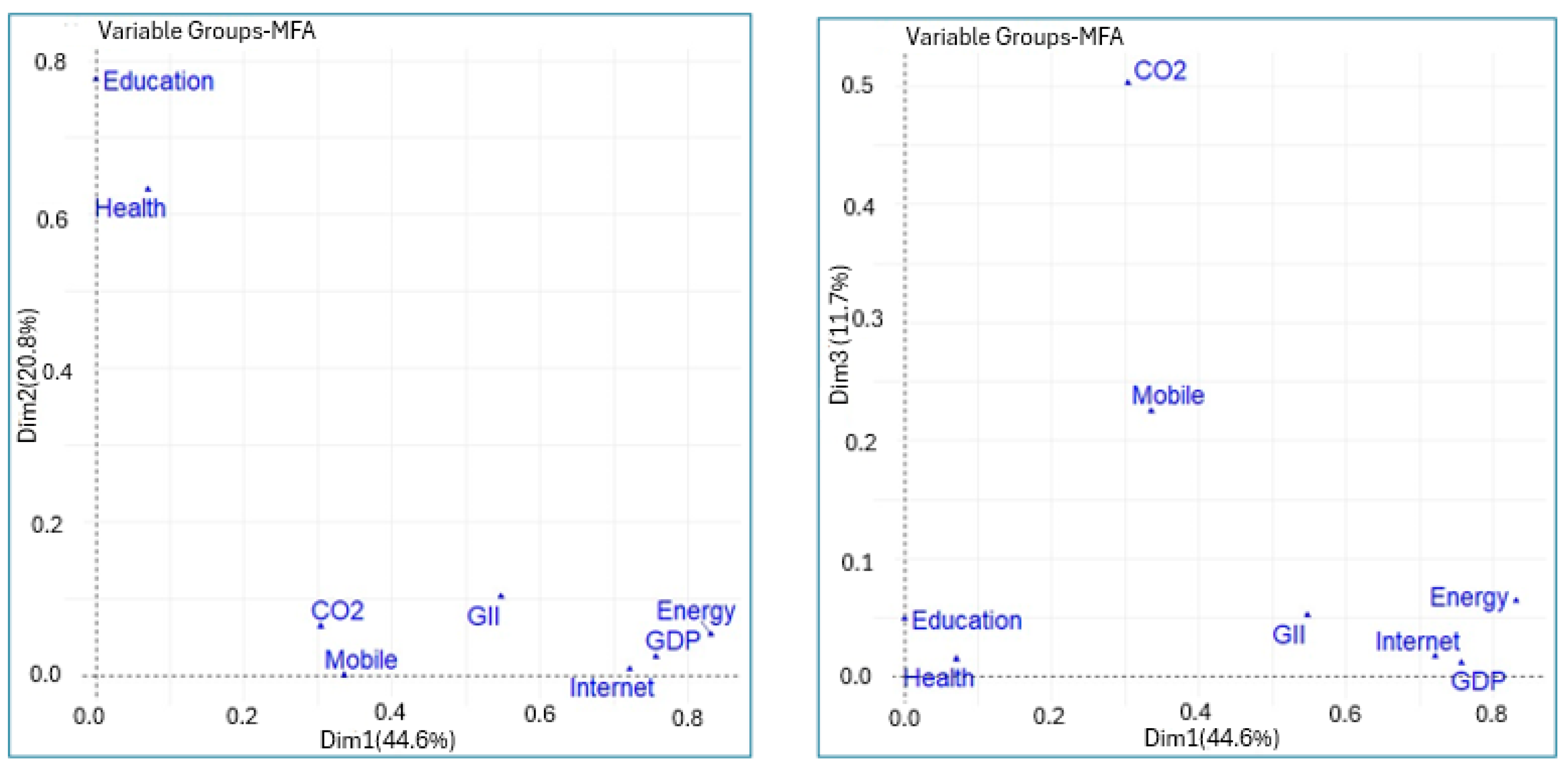 Economies 13 00178 g002