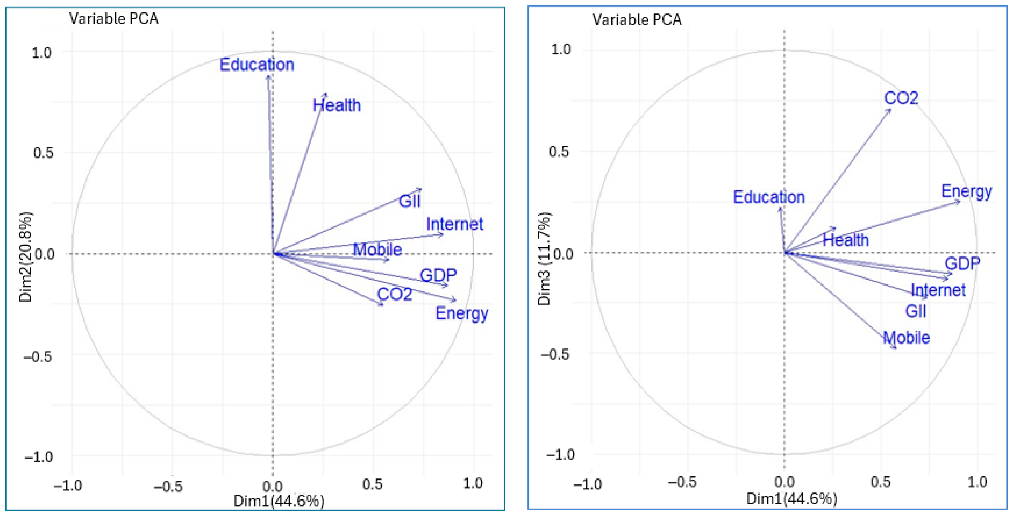 Economies 13 00178 g003