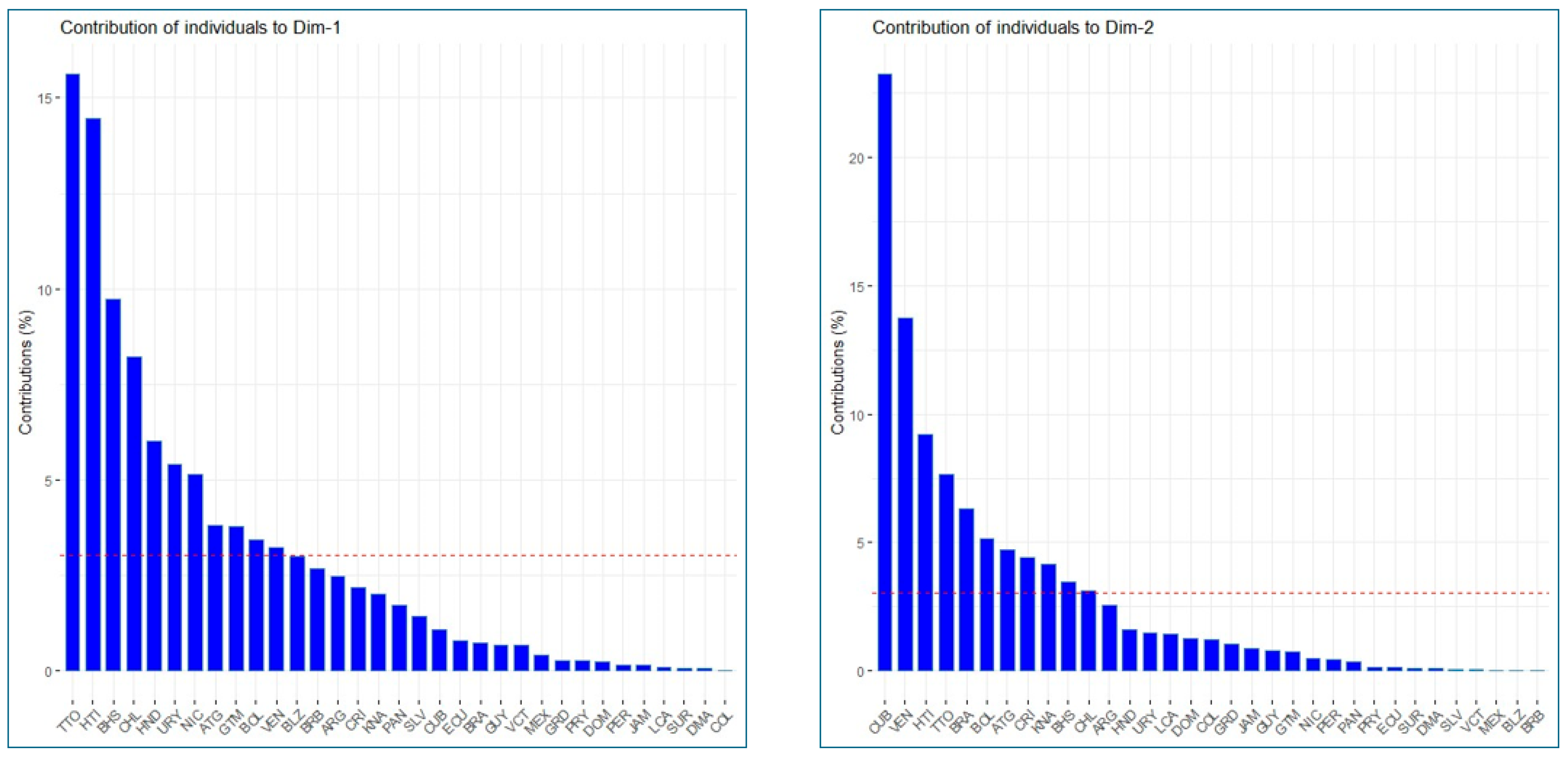 Economies 13 00178 g006