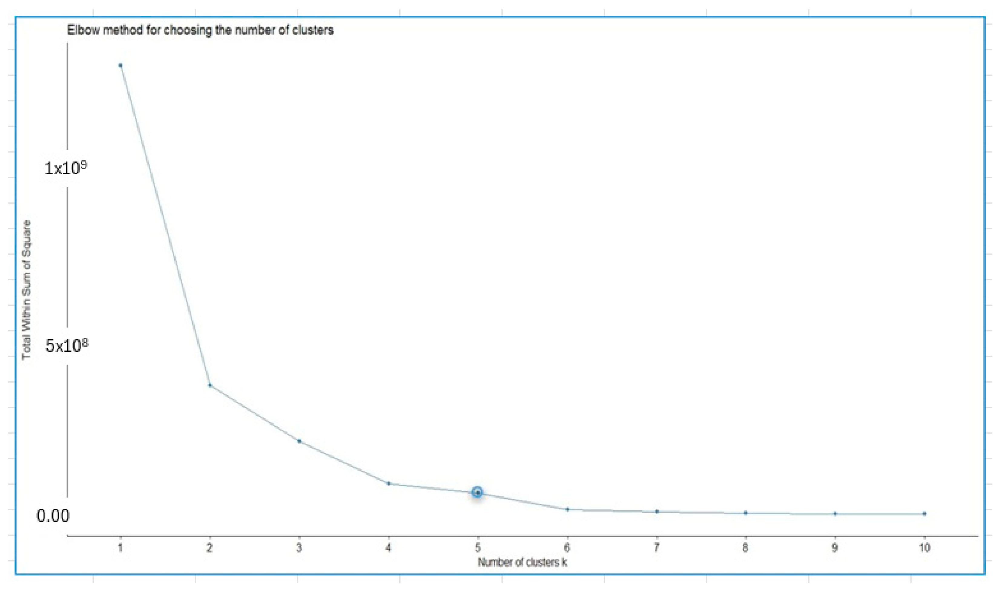 Economies 13 00178 g009