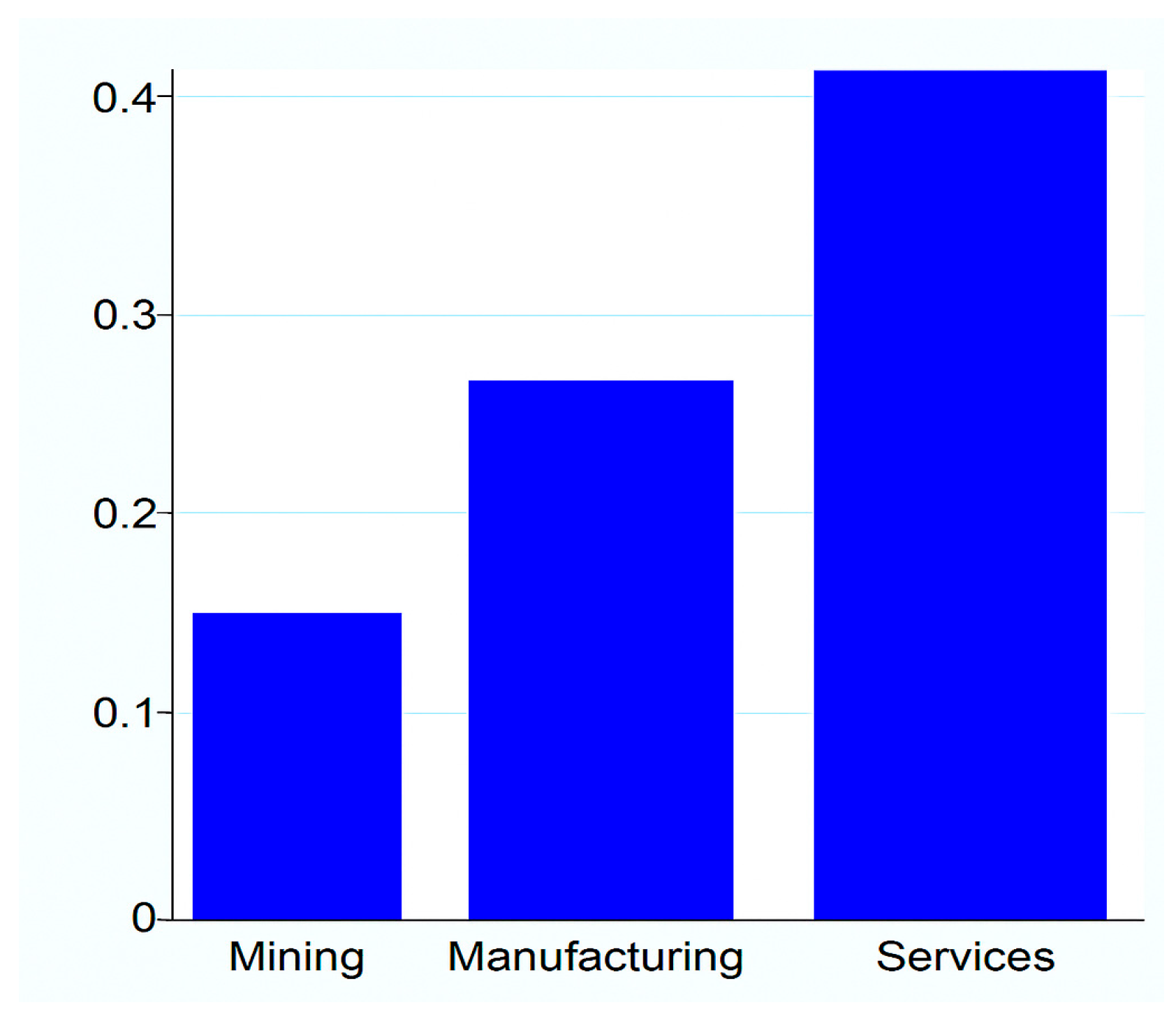Economies 13 00179 g001