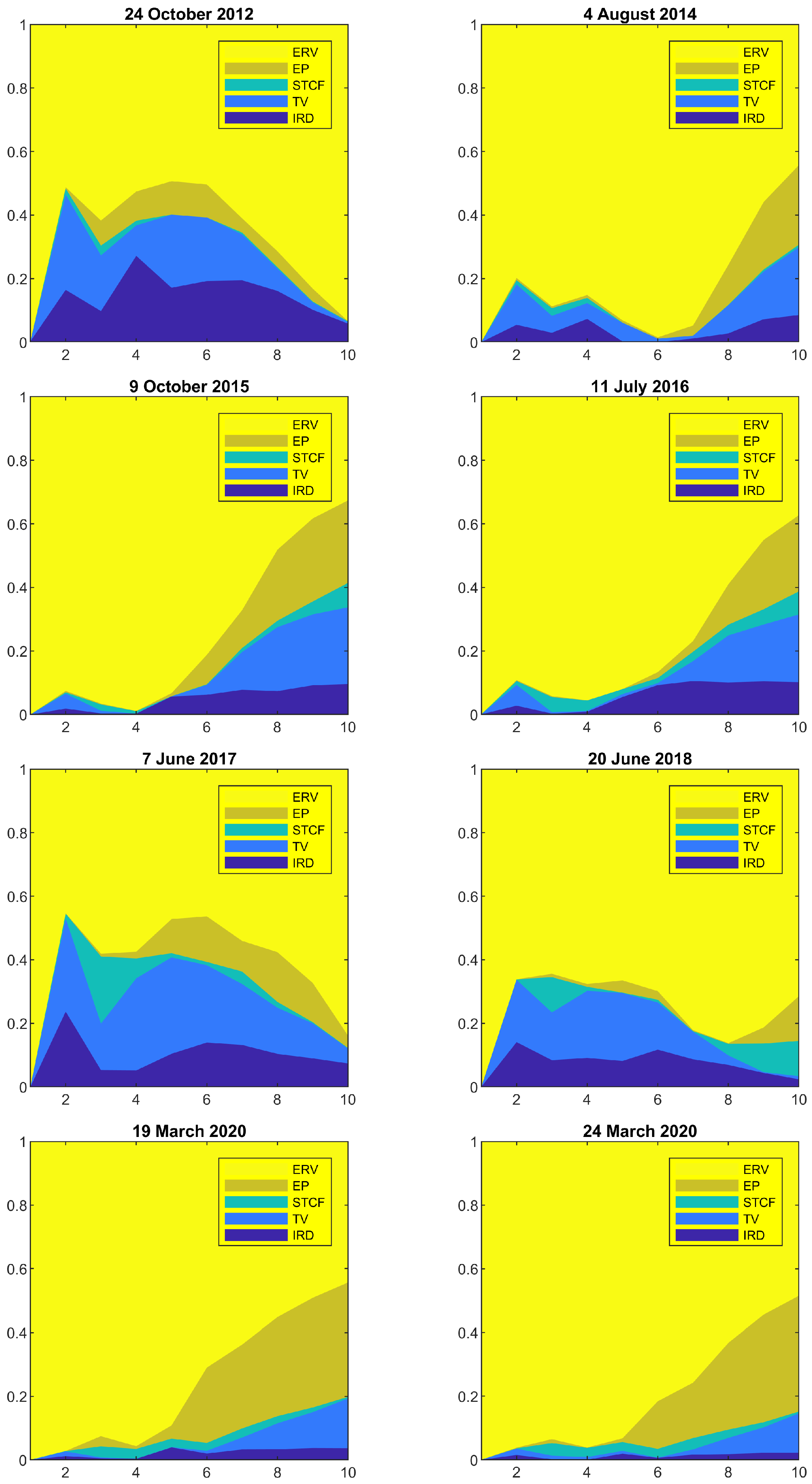 Economies 13 00180 g004
