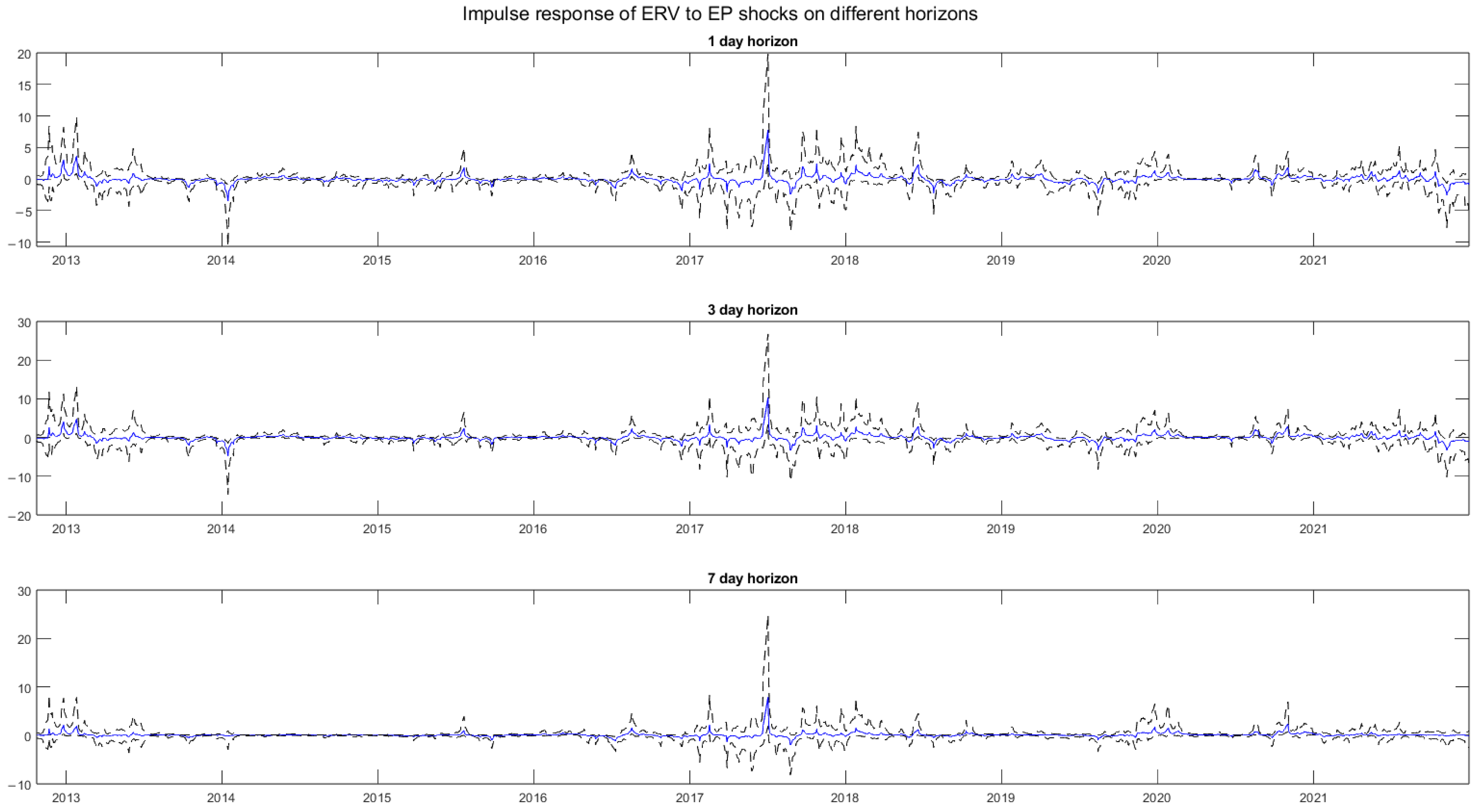 Economies 13 00180 g0a4