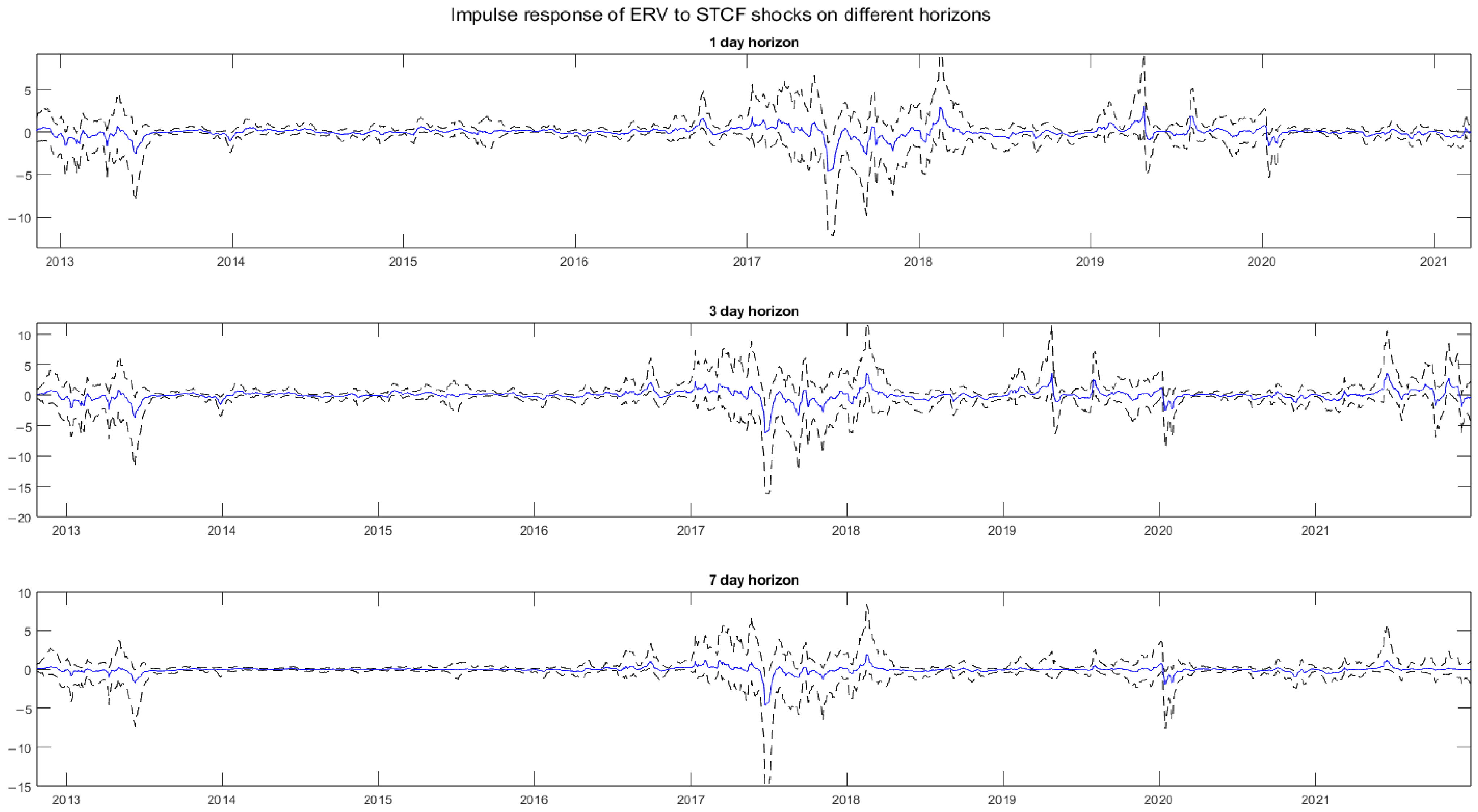 Economies 13 00180 g0a5
