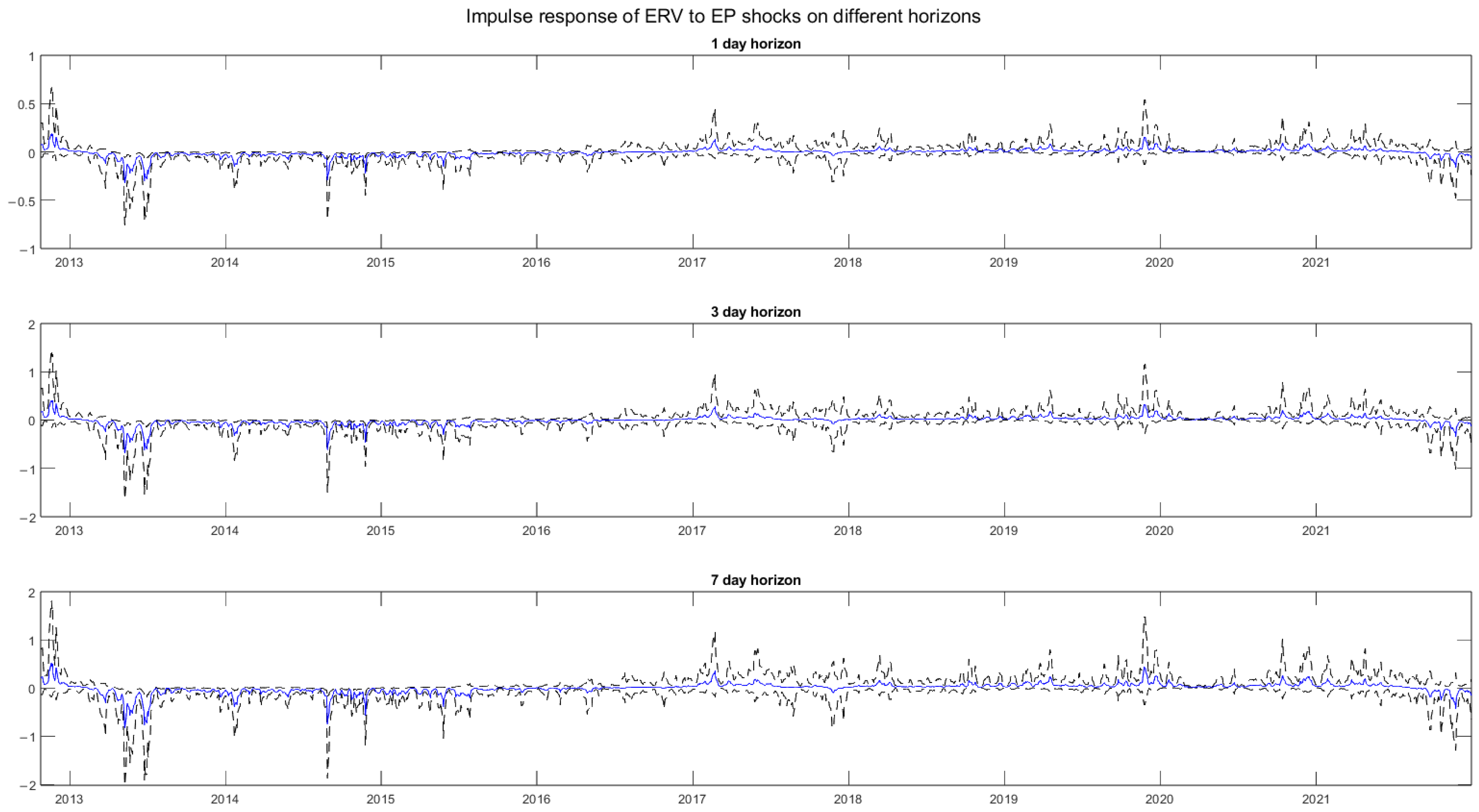 Economies 13 00180 g0a7