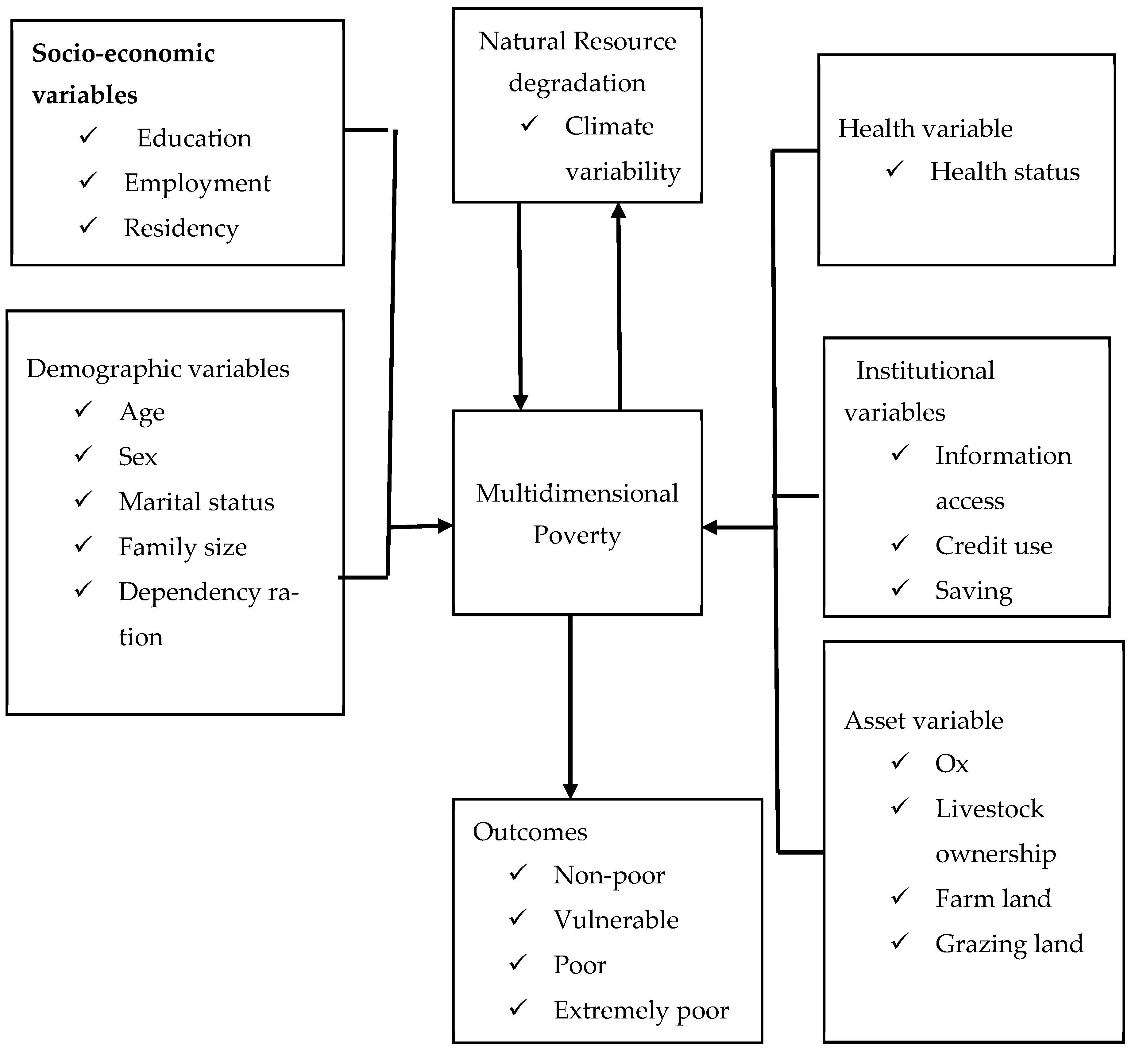 Economies 13 00181 g001