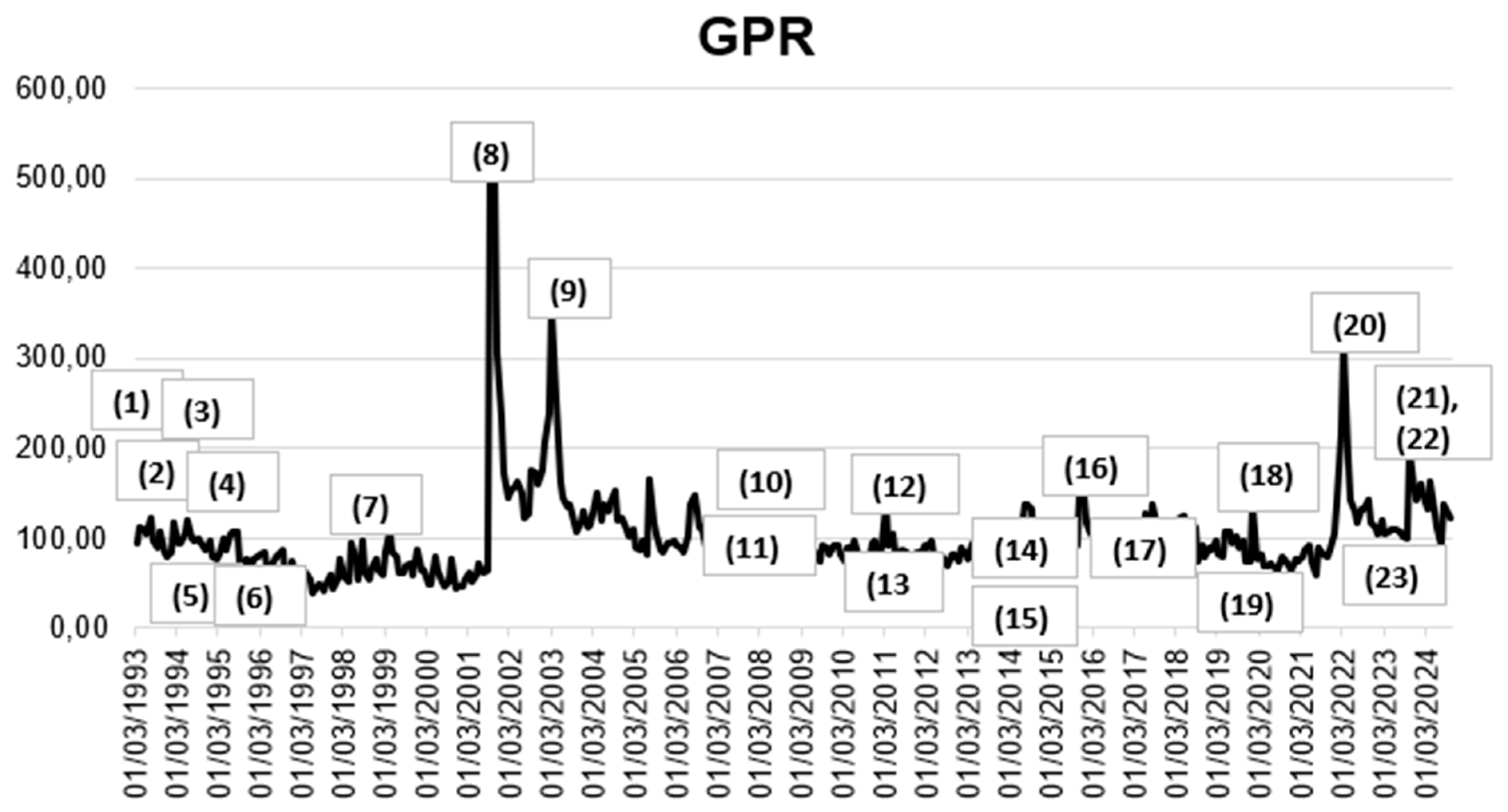 Economies 13 00185 g001 Economies 13 00185 g001