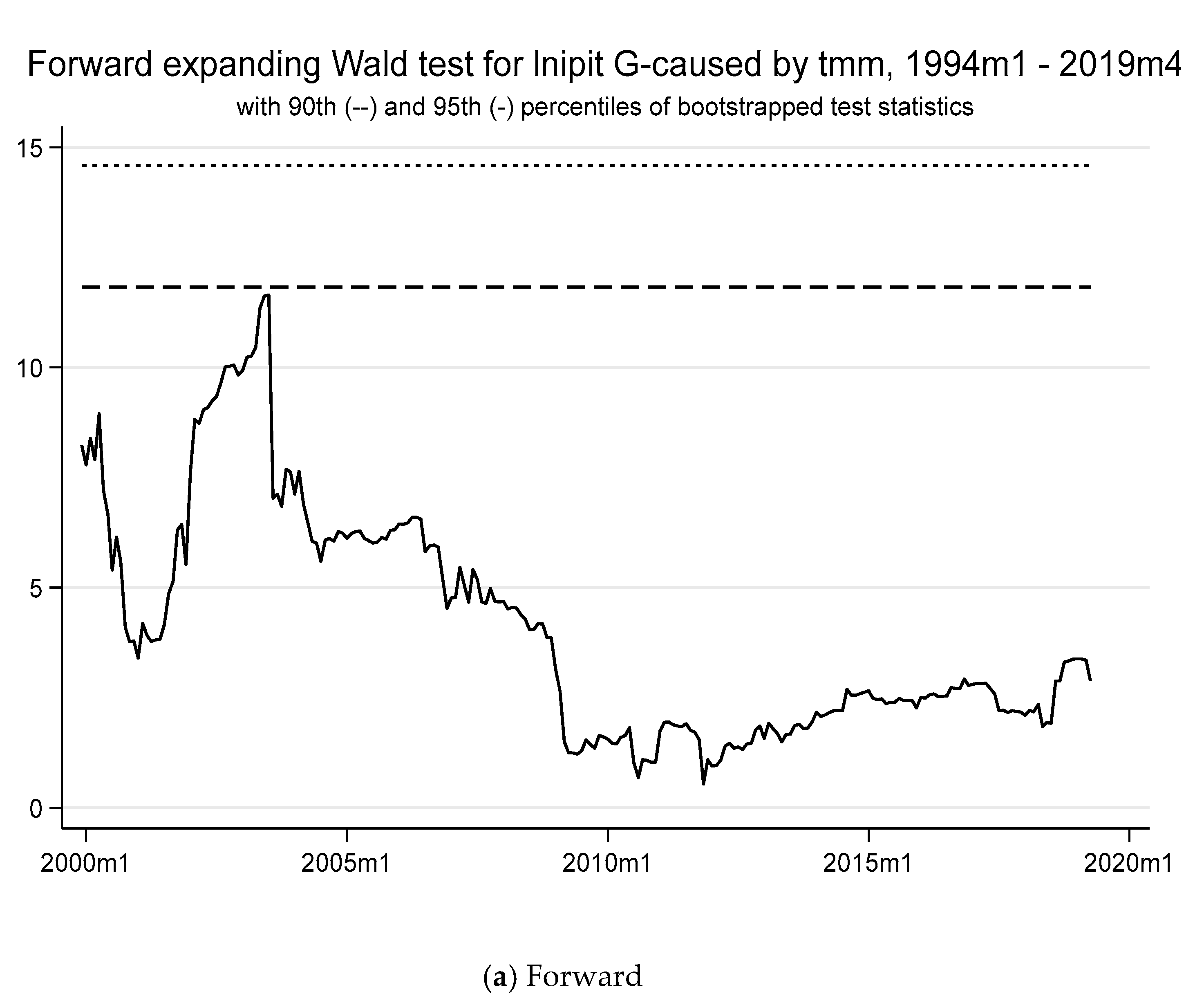 Economies 13 00185 g003a Economies 13 00185 g003a