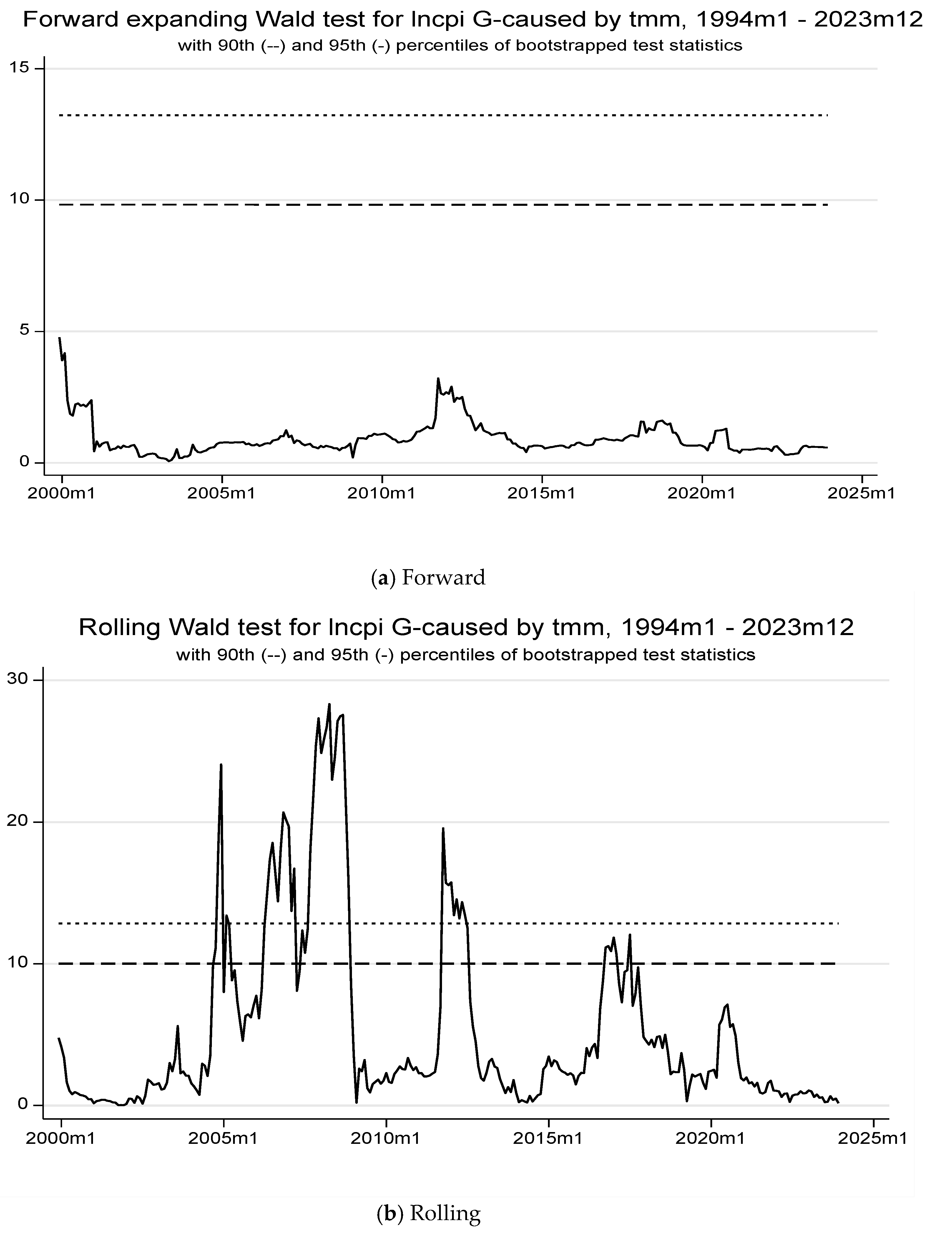 Economies 13 00185 g004a Economies 13 00185 g004a