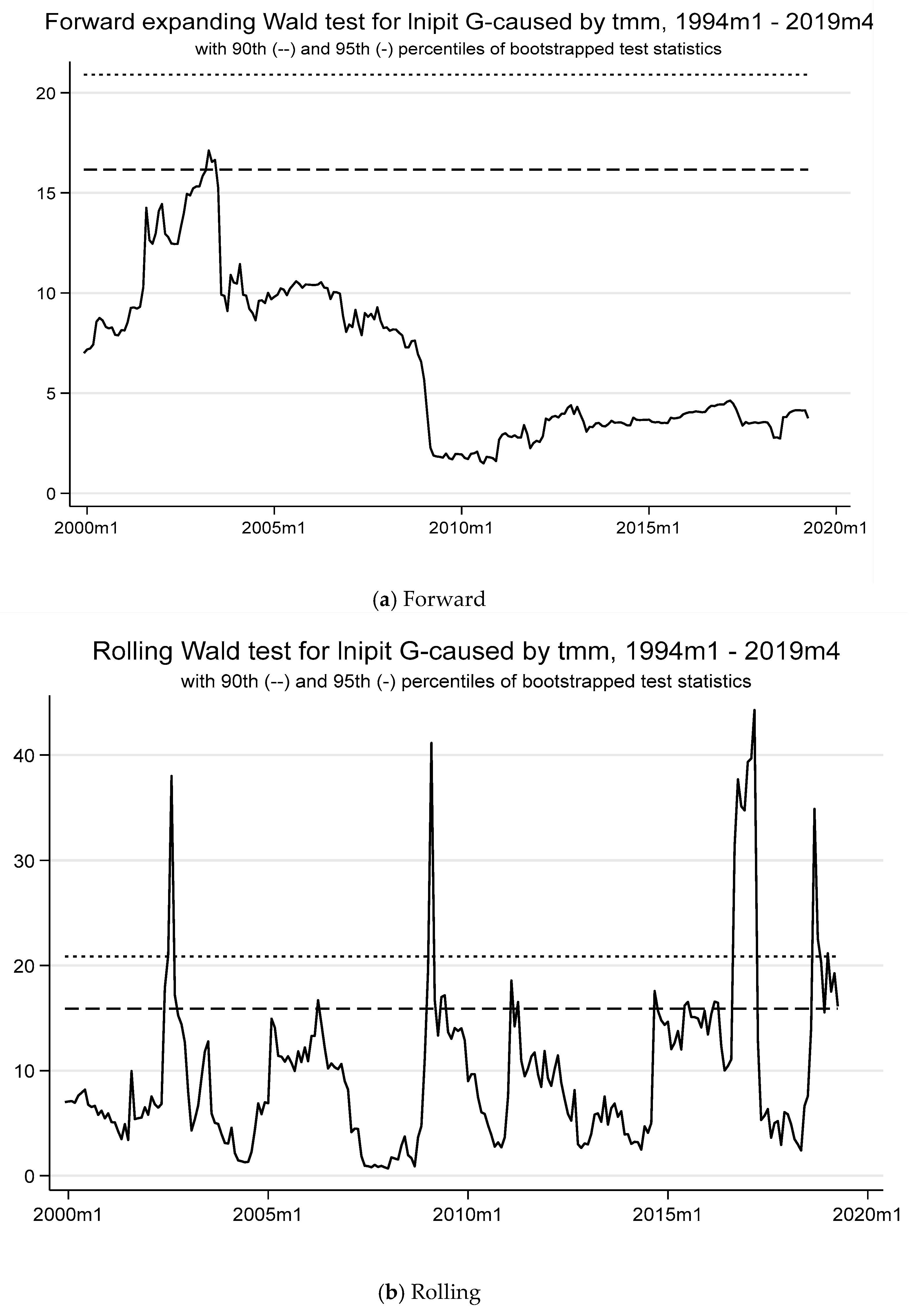Economies 13 00185 g005a Economies 13 00185 g005a