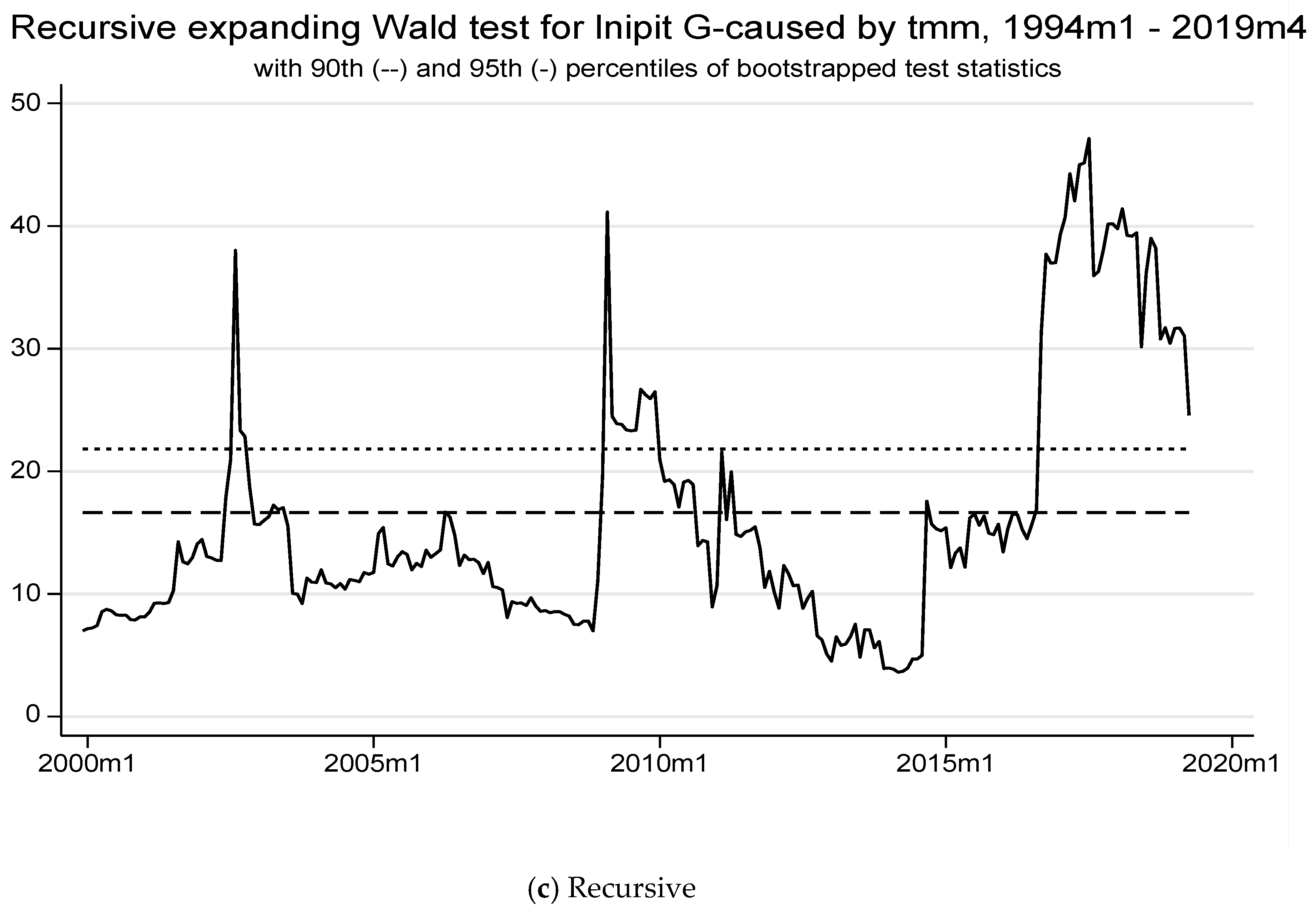 Economies 13 00185 g005b Economies 13 00185 g005b