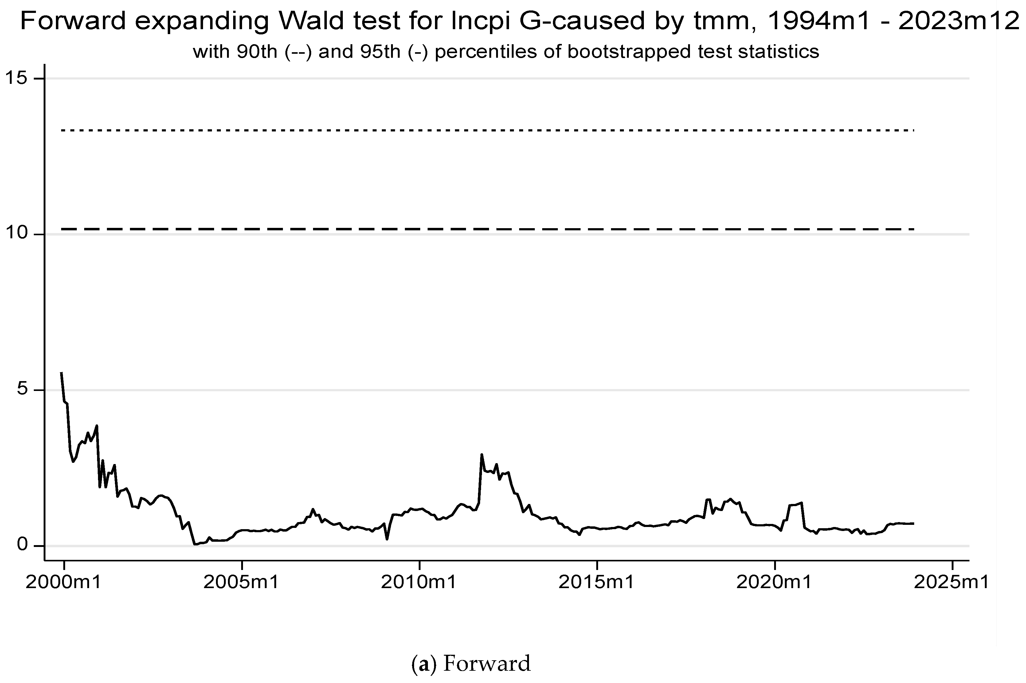 Economies 13 00185 g006a Economies 13 00185 g006a