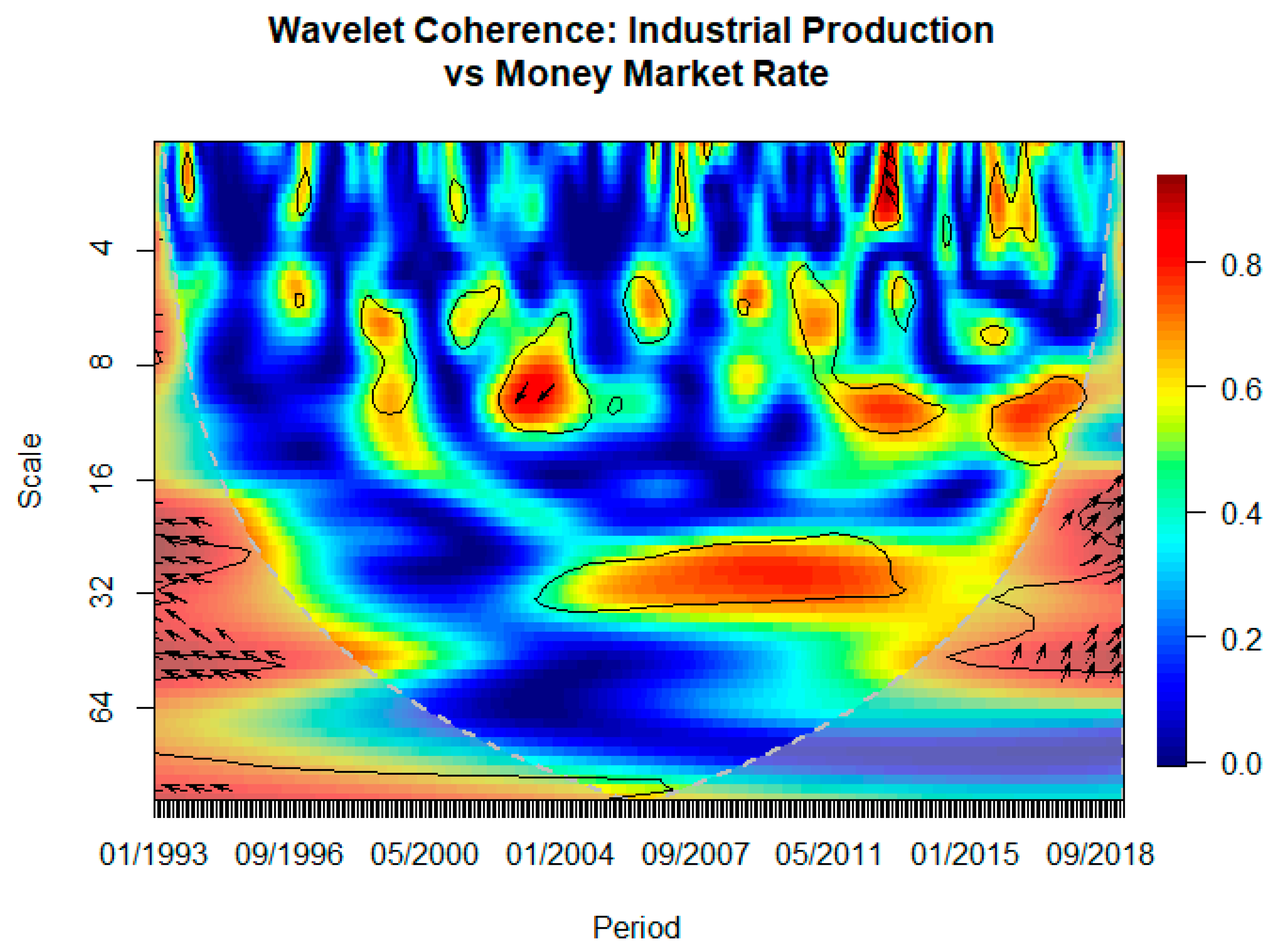 Economies 13 00185 g007 Economies 13 00185 g007