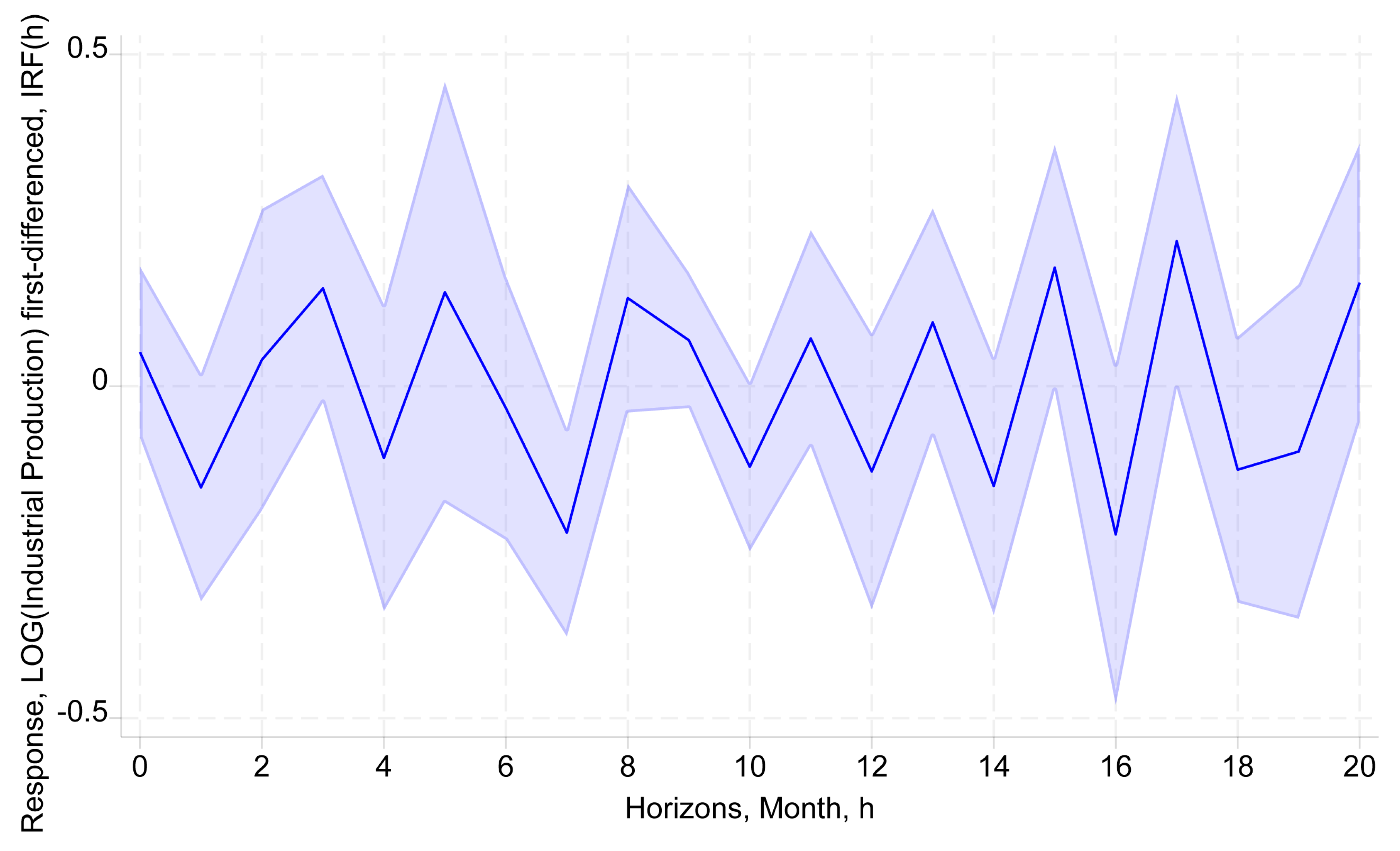 Economies 13 00185 g009 Economies 13 00185 g009