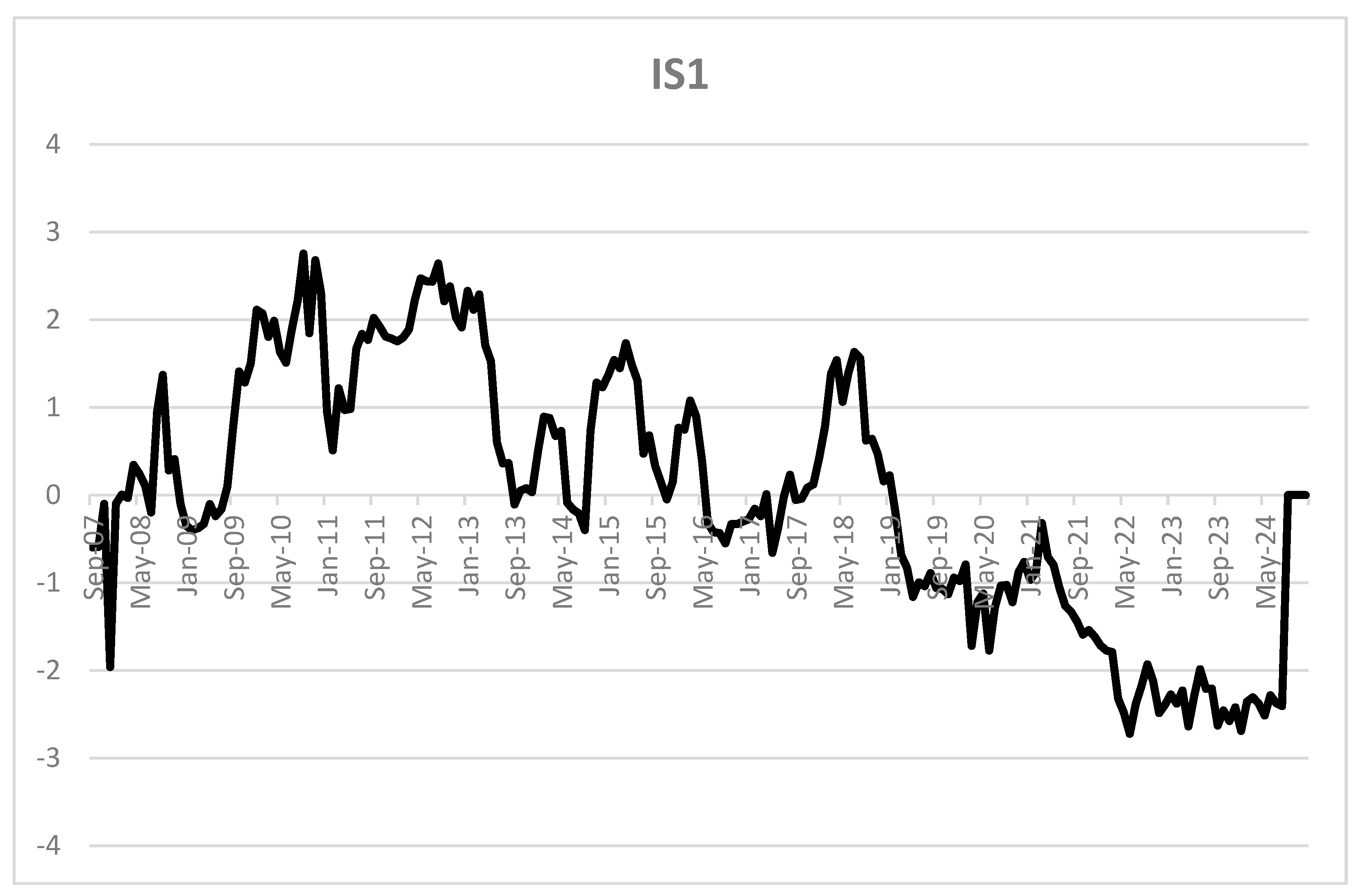Economies 13 00185 g013 Economies 13 00185 g013