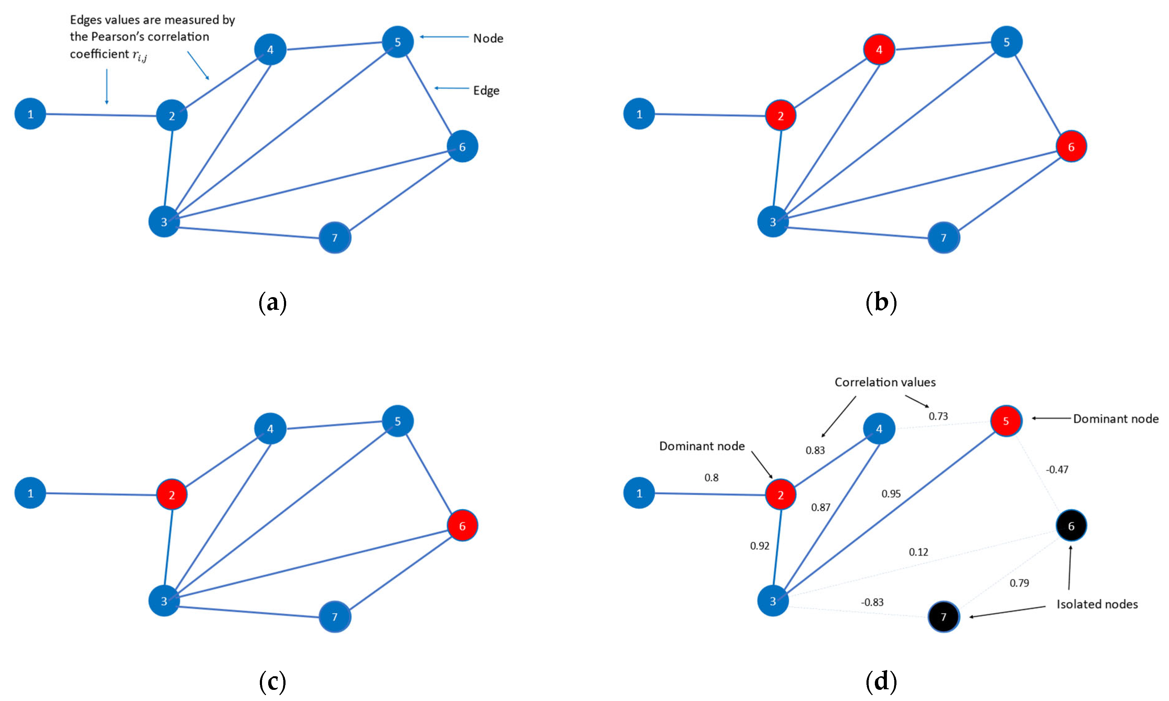 Economies 13 00186 g002