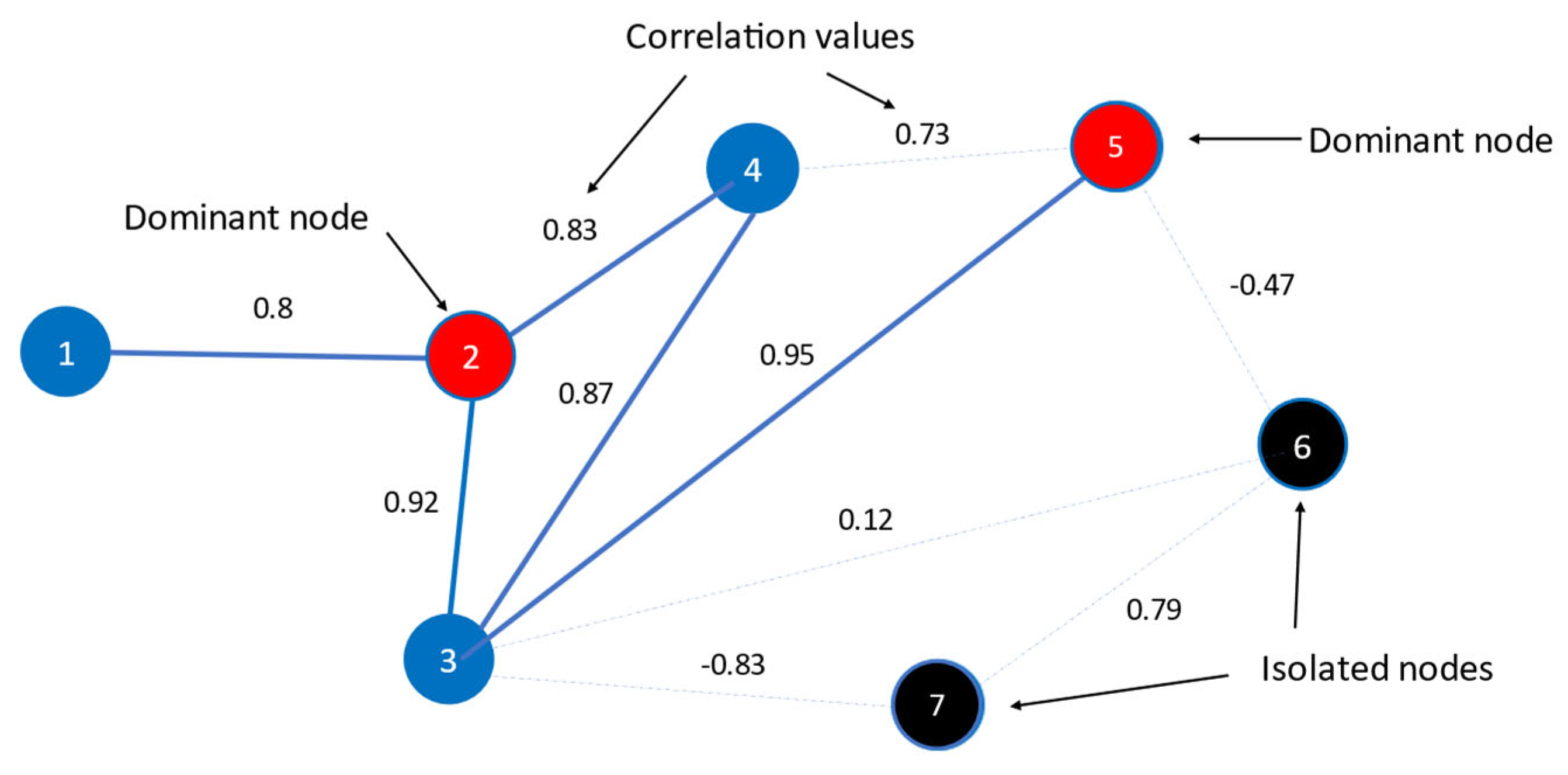 Economies 13 00186 g003a