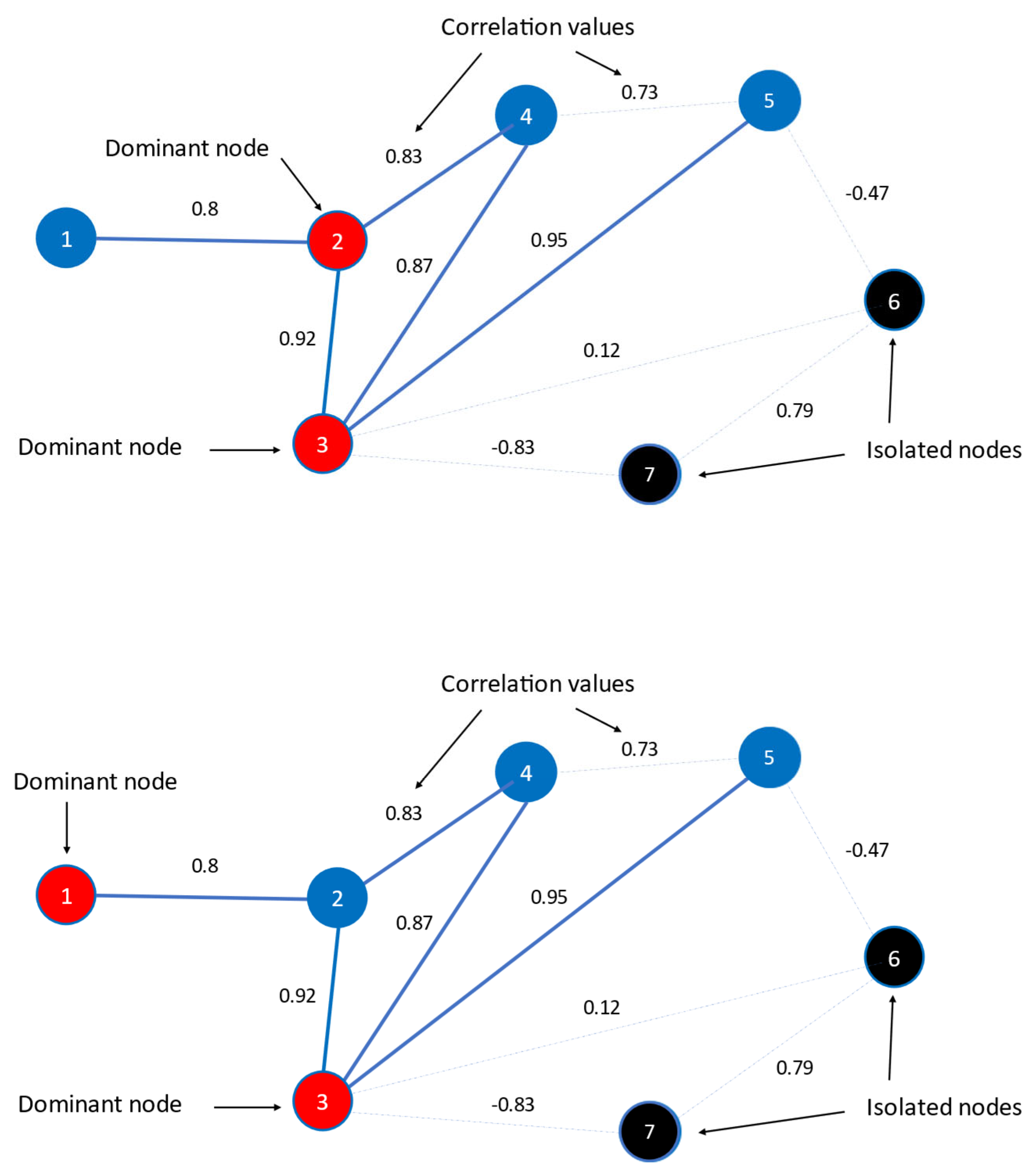 Economies 13 00186 g003b