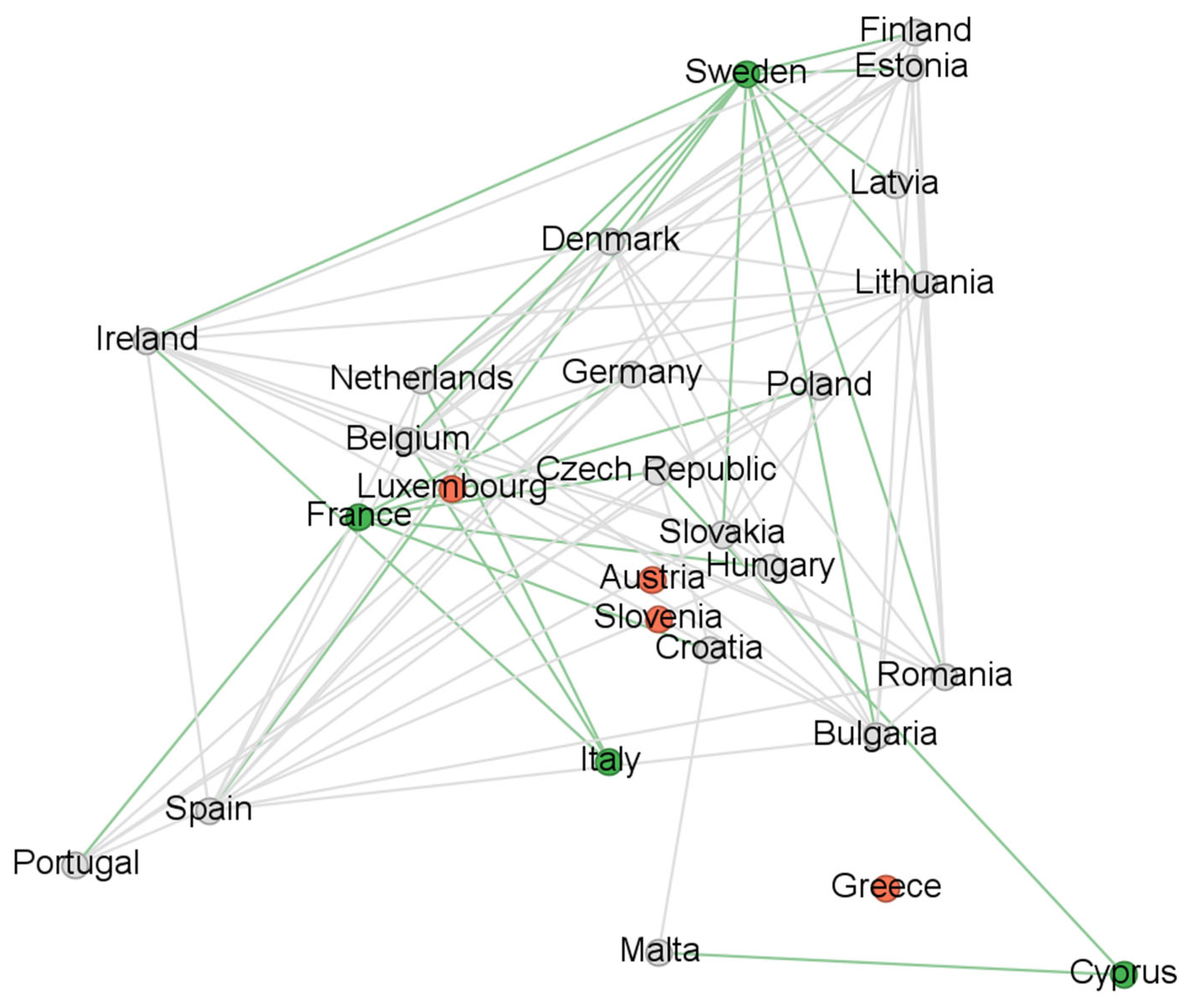 Economies 13 00186 g0a1