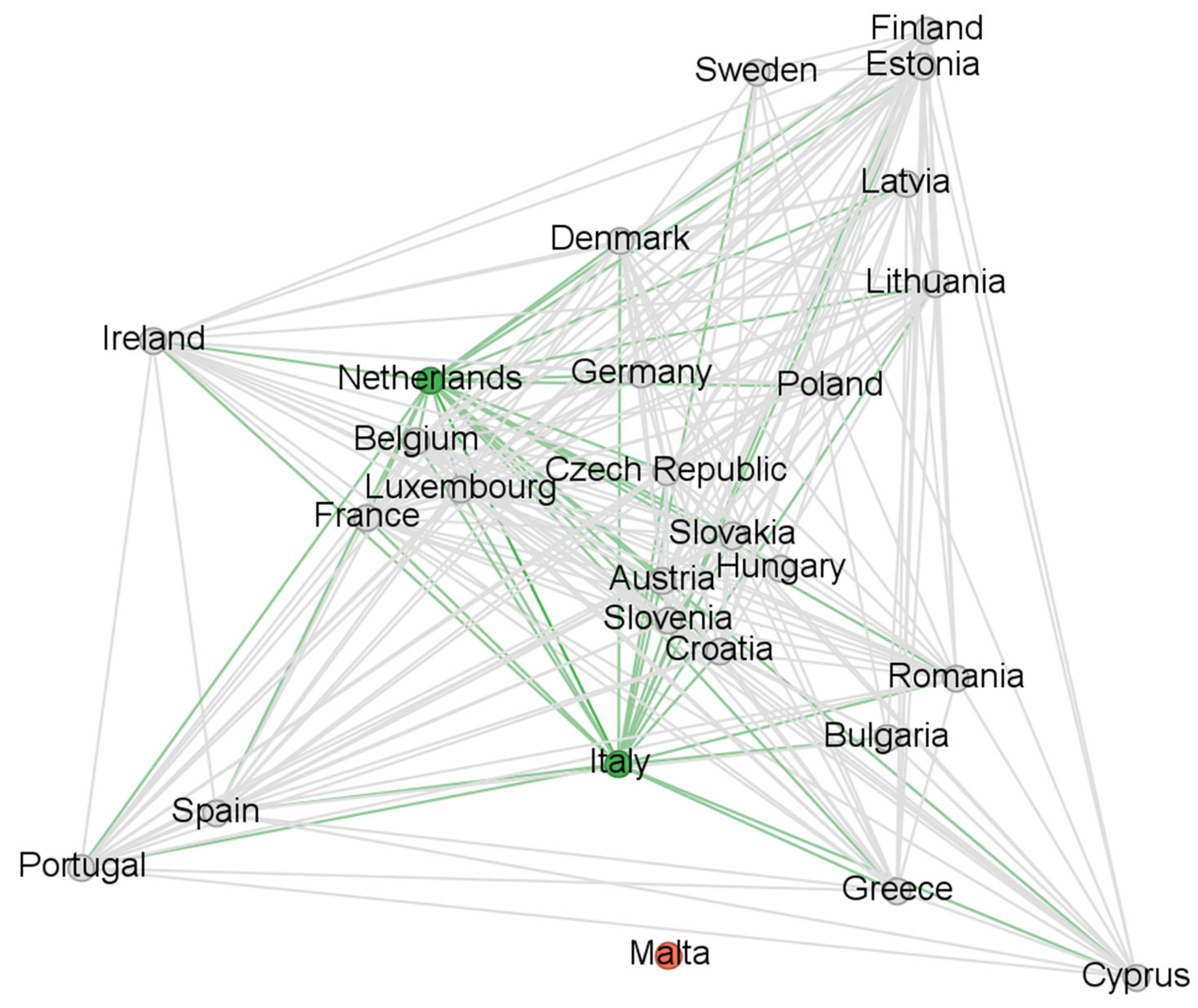 Economies 13 00186 g0a2