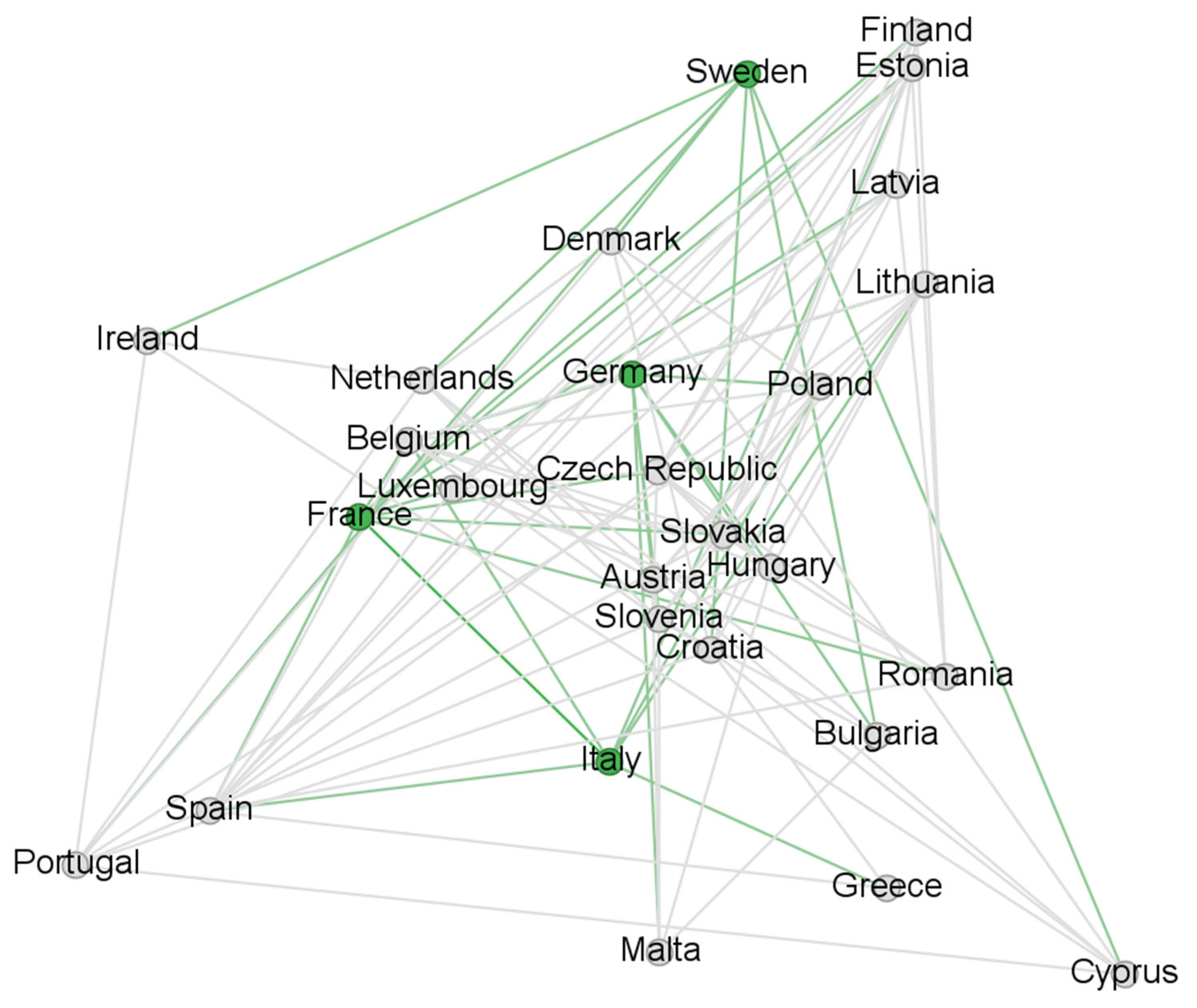 Economies 13 00186 g0a3