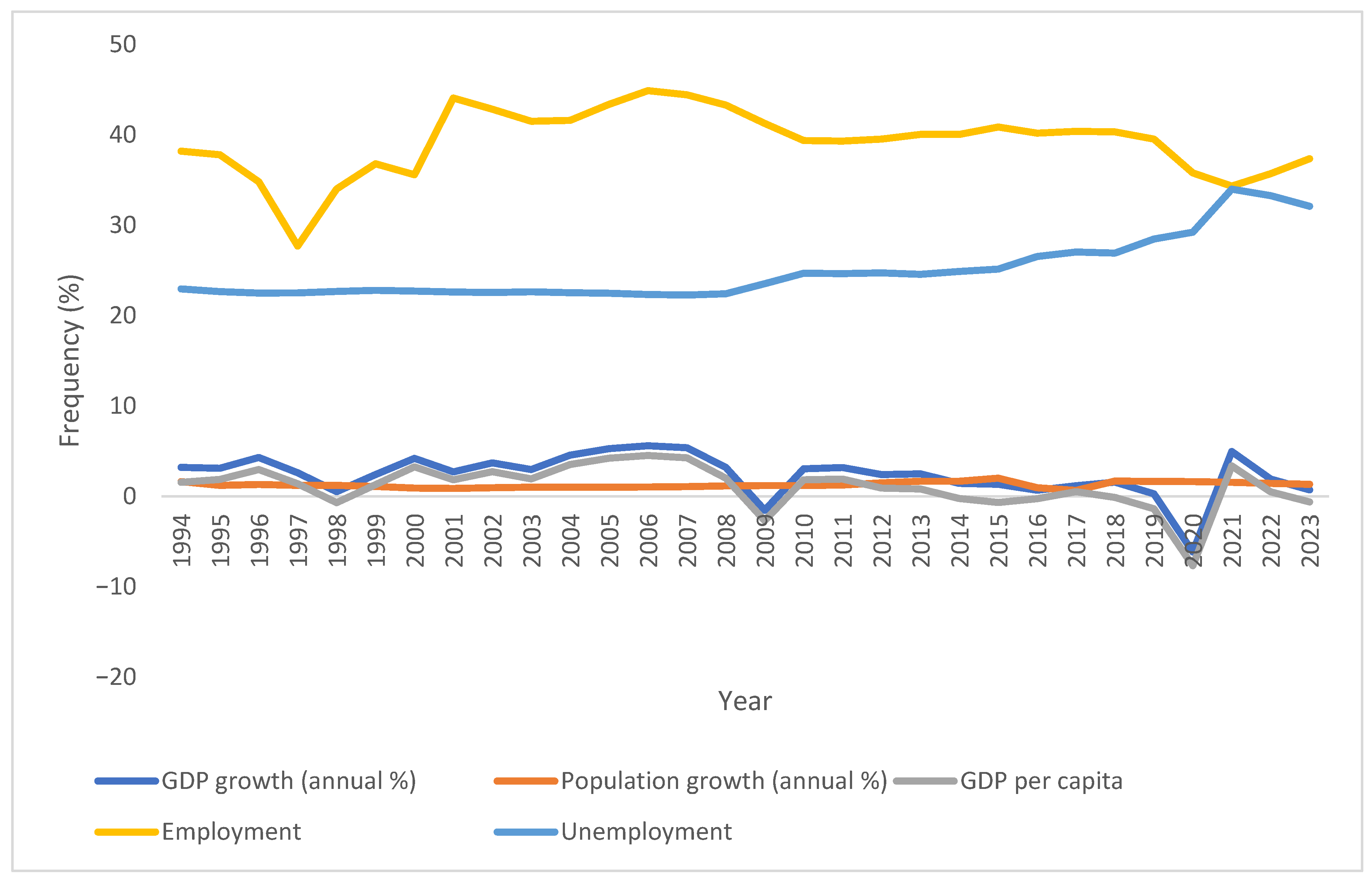 Economies 13 00191 g001